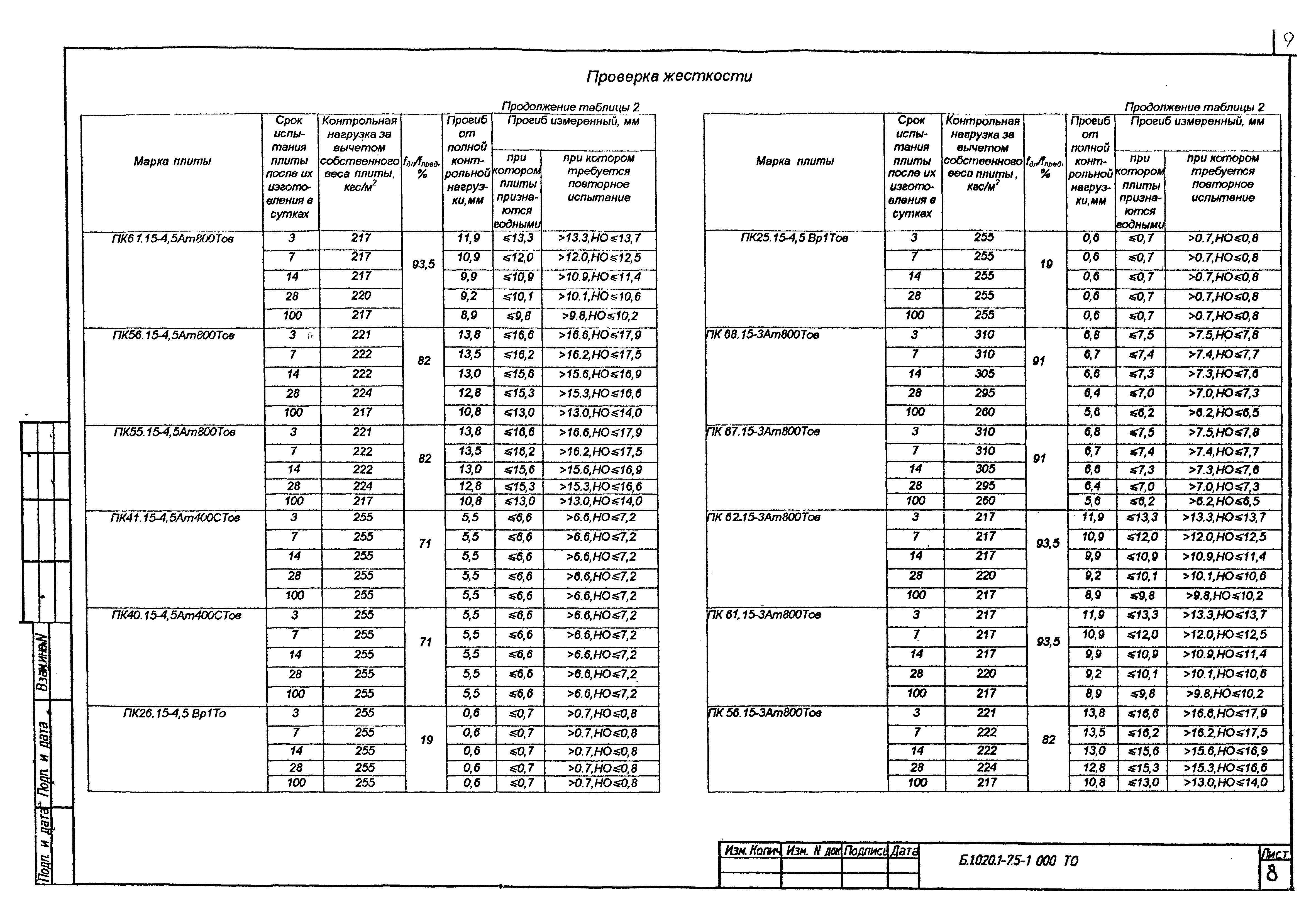 Серия Б1.020.1-7