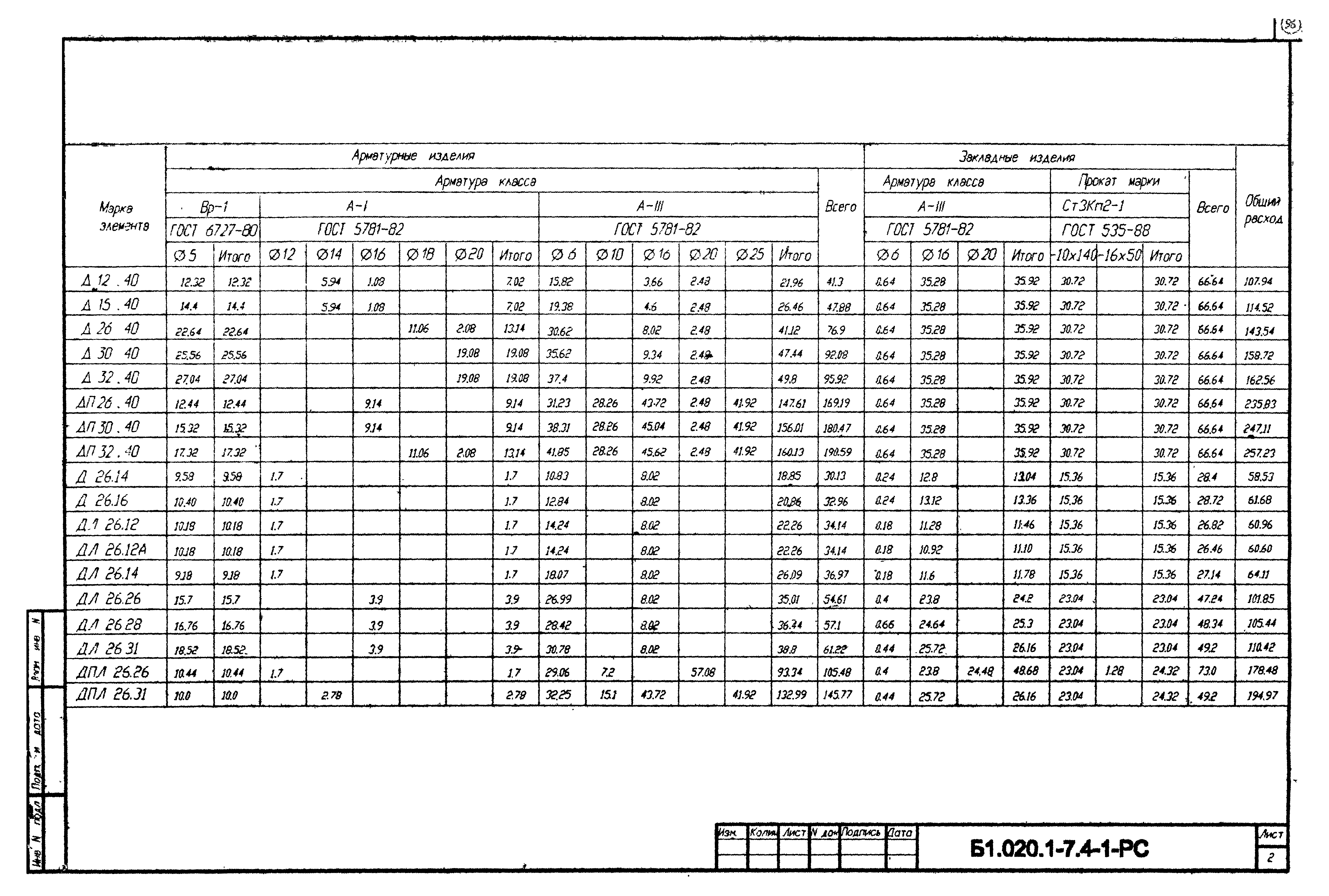 Серия Б1.020.1-7