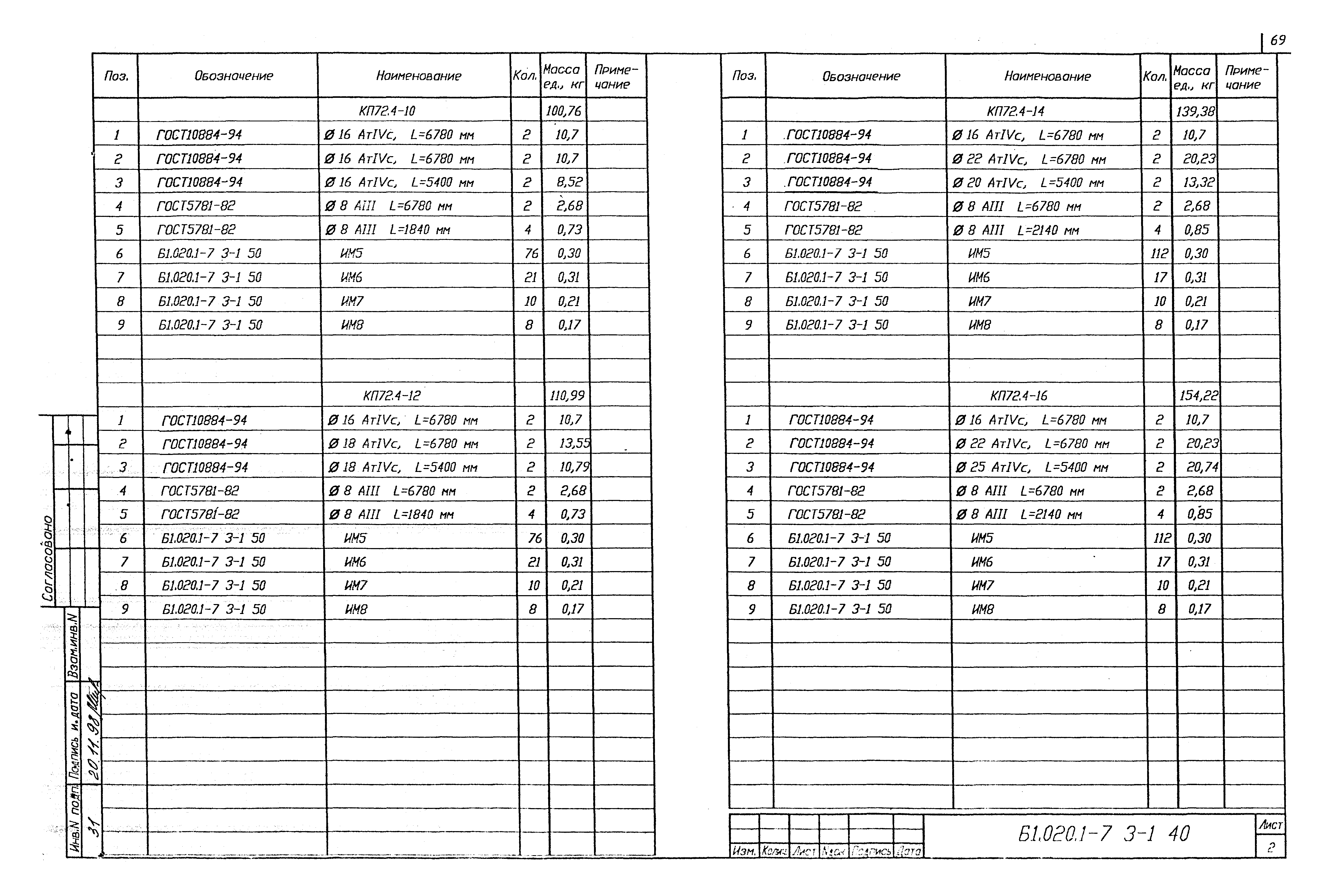 Серия Б1.020.1-7