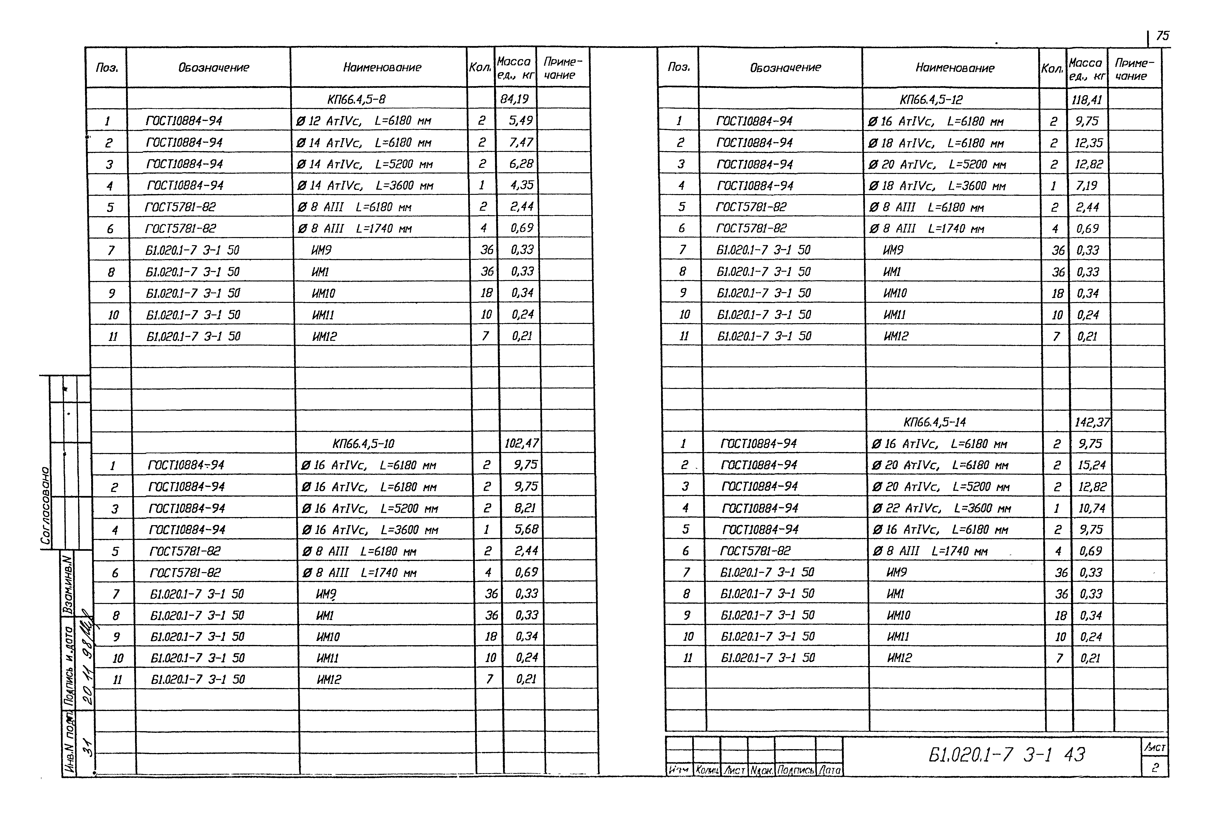 Серия Б1.020.1-7