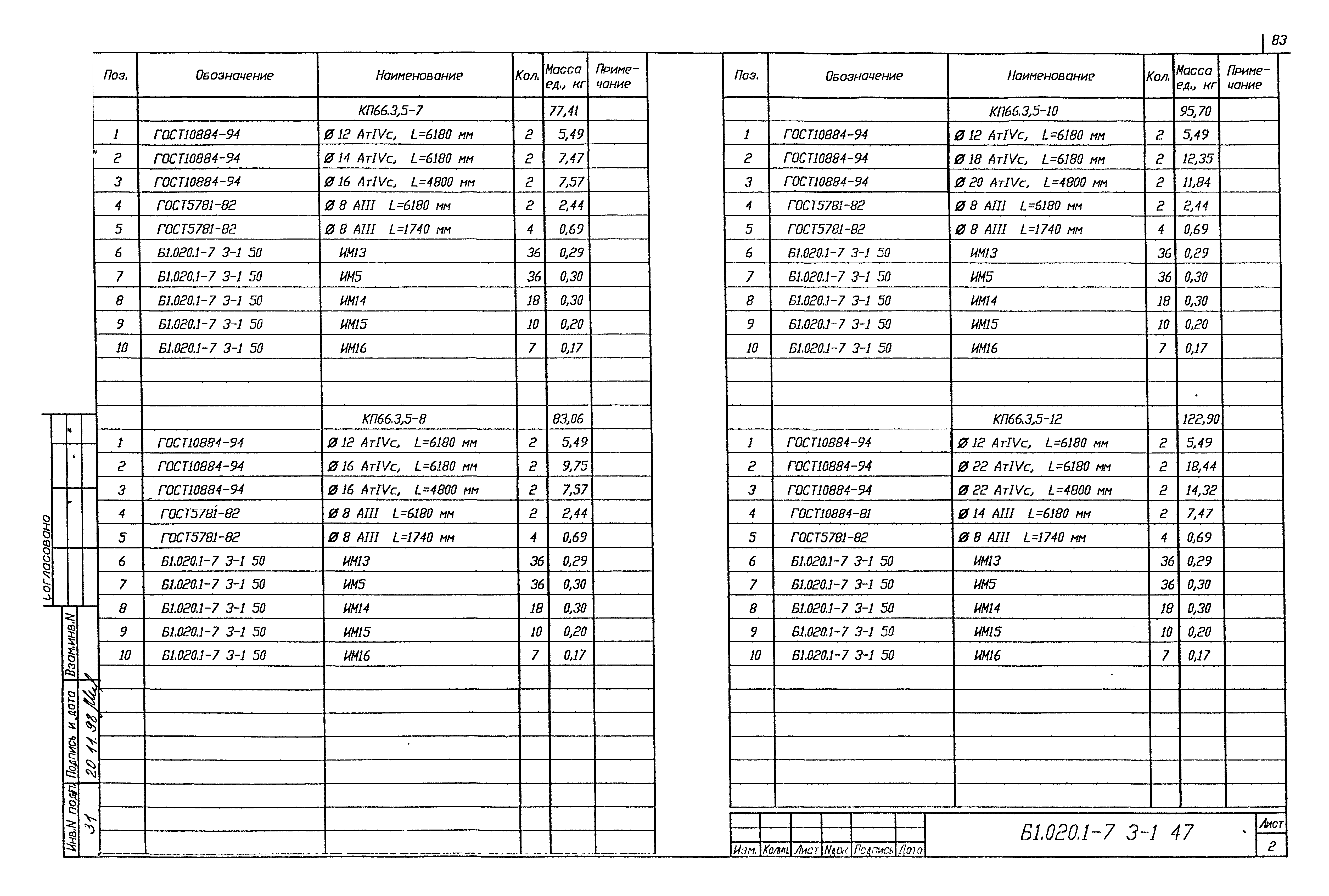 Серия Б1.020.1-7