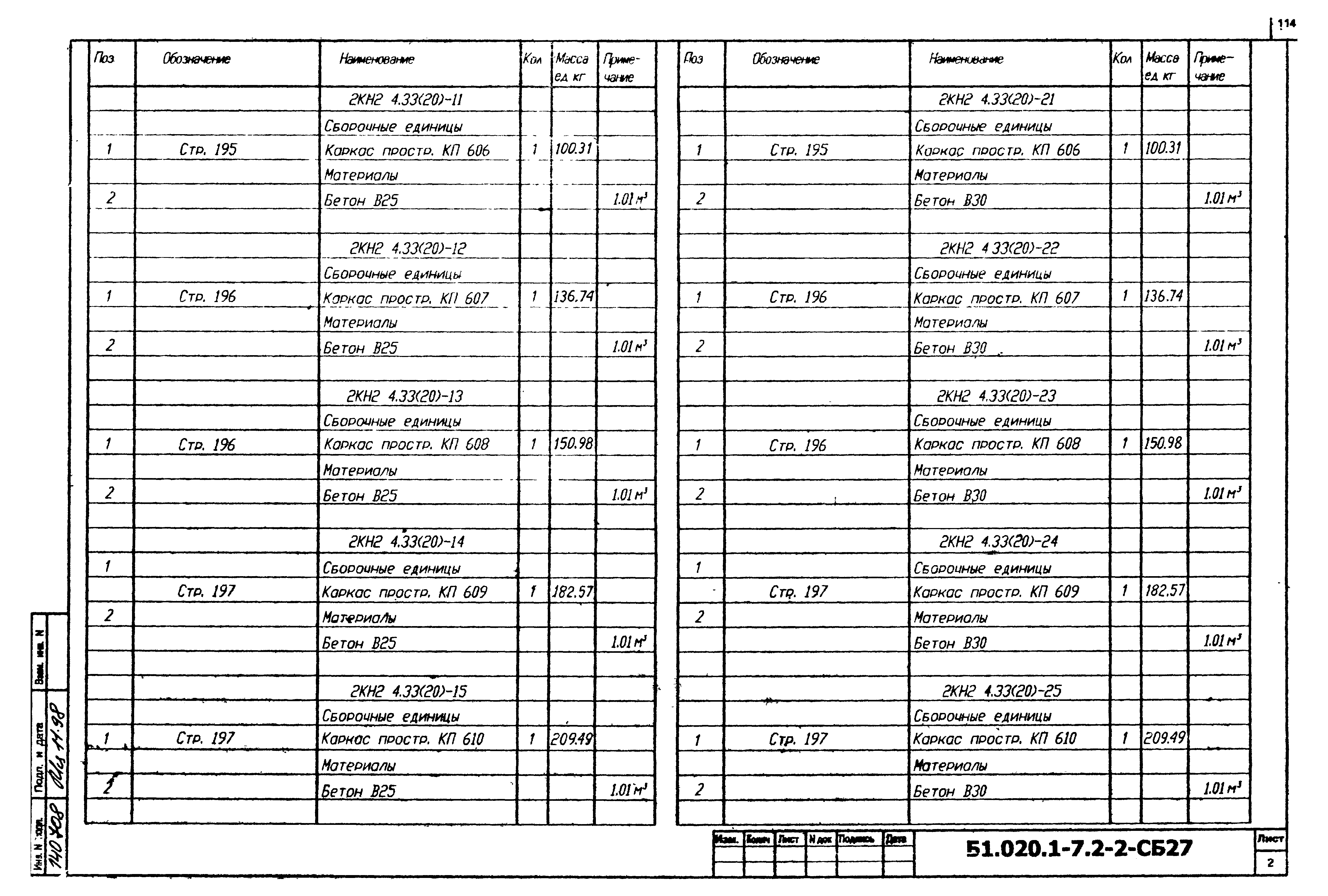 Серия Б1.020.1-7