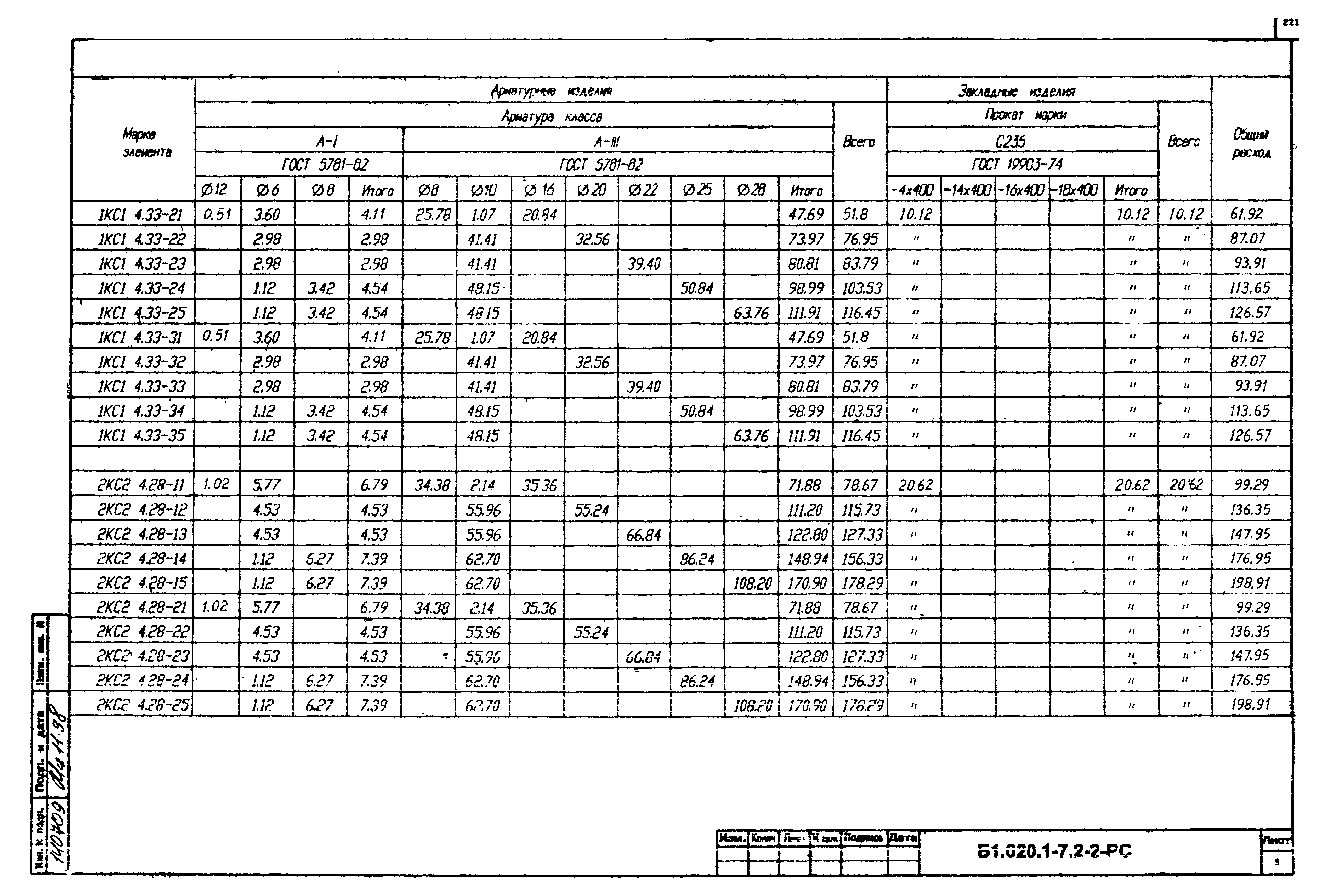 Серия Б1.020.1-7