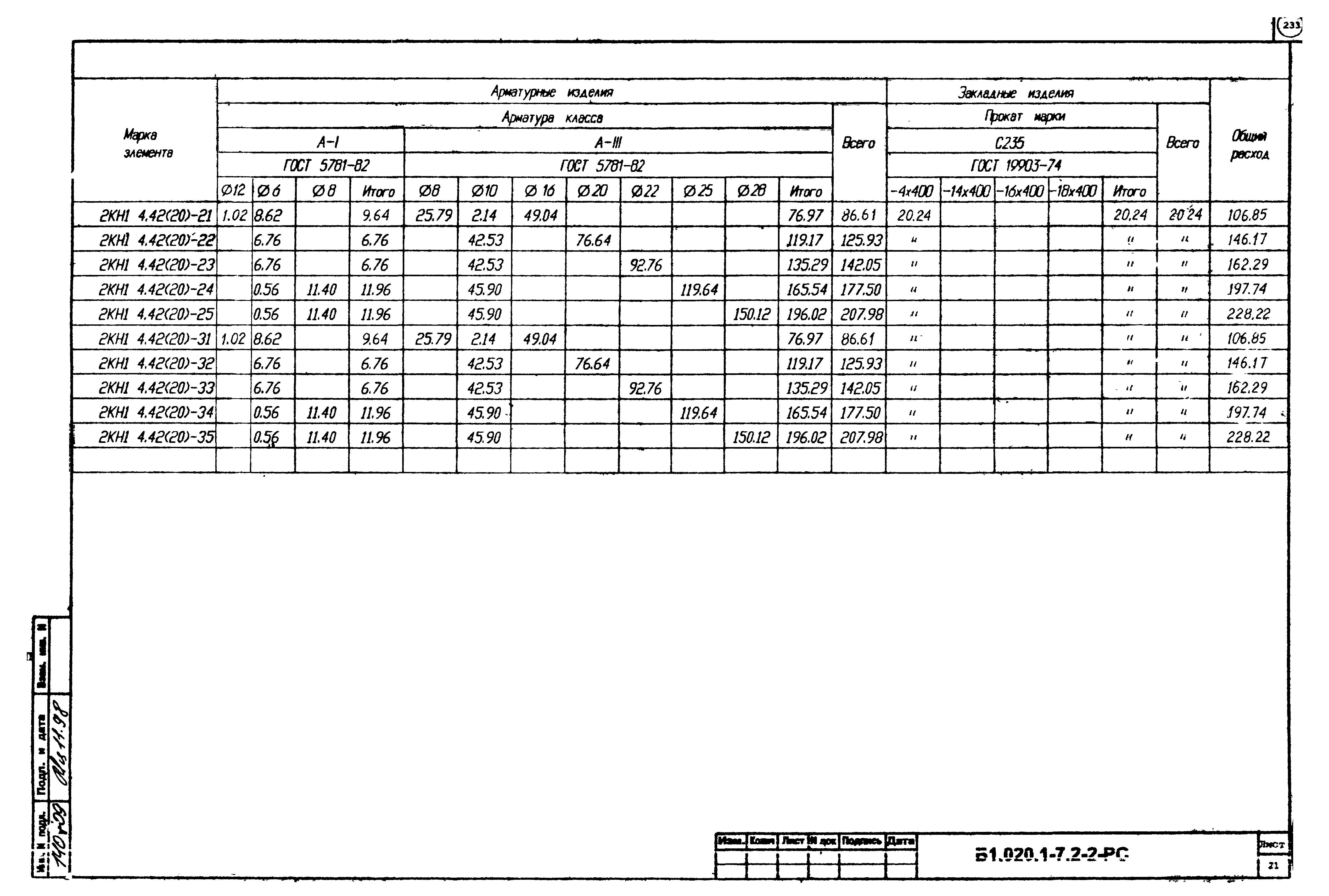 Серия Б1.020.1-7