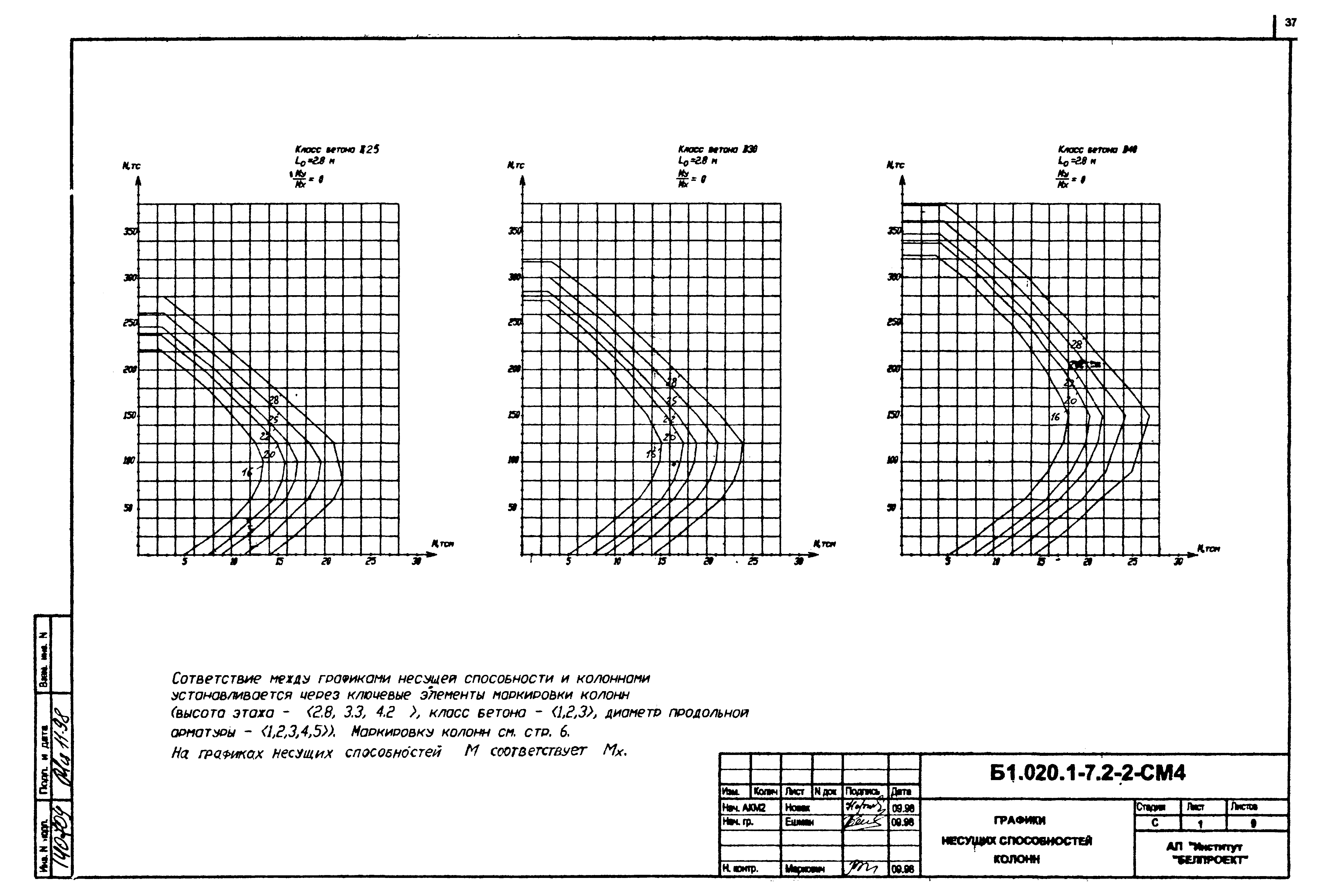 Серия Б1.020.1-7