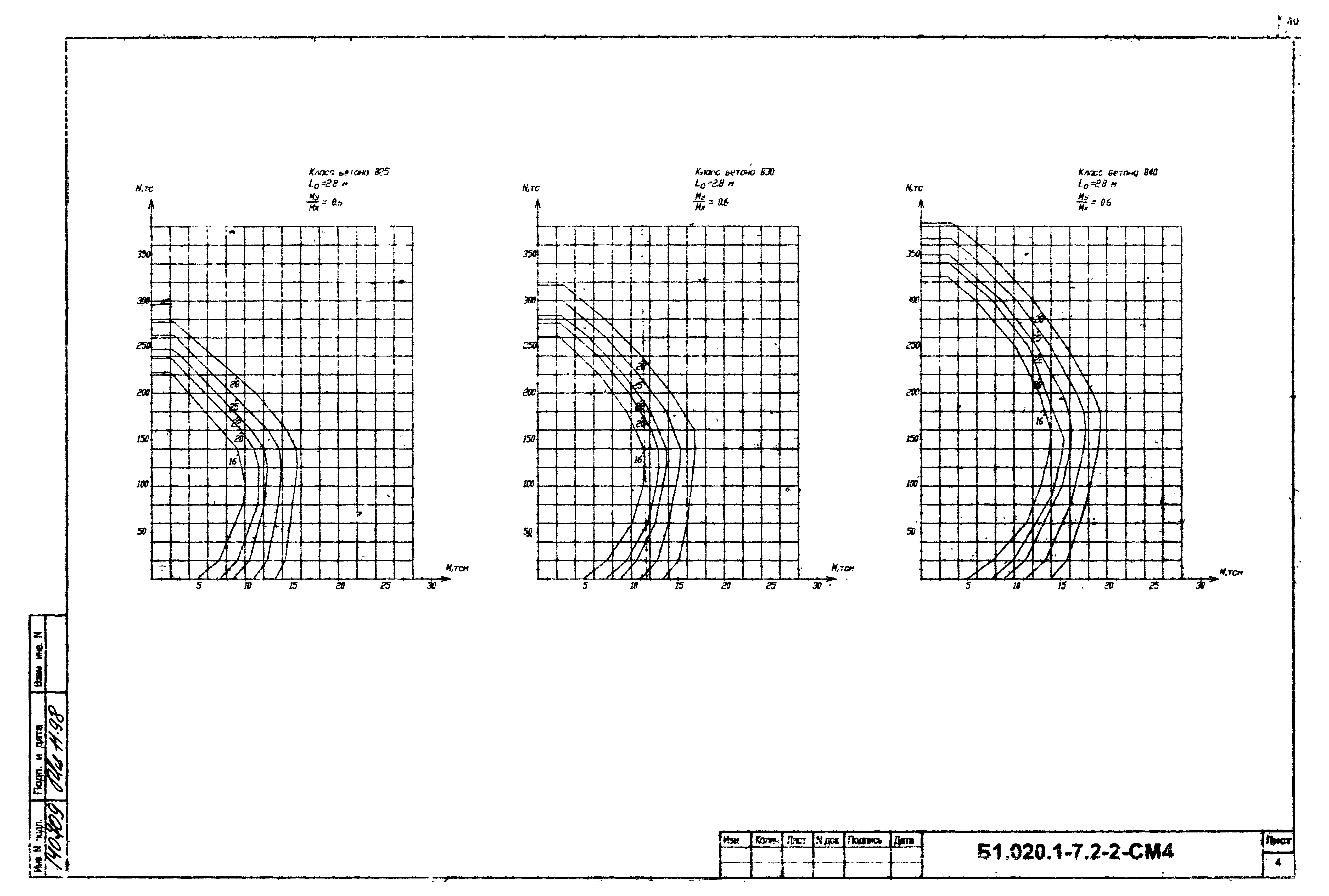 Серия Б1.020.1-7