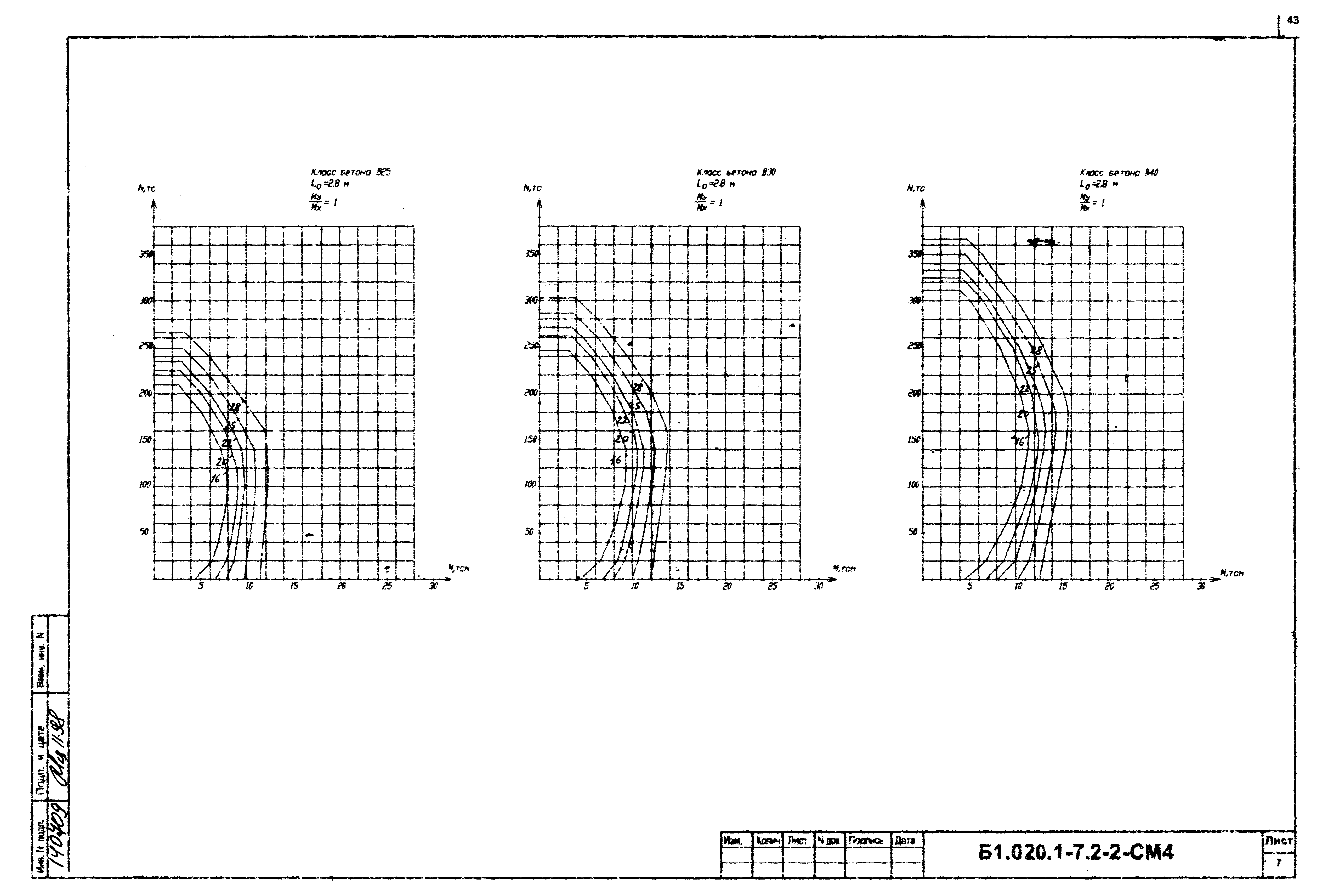 Серия Б1.020.1-7