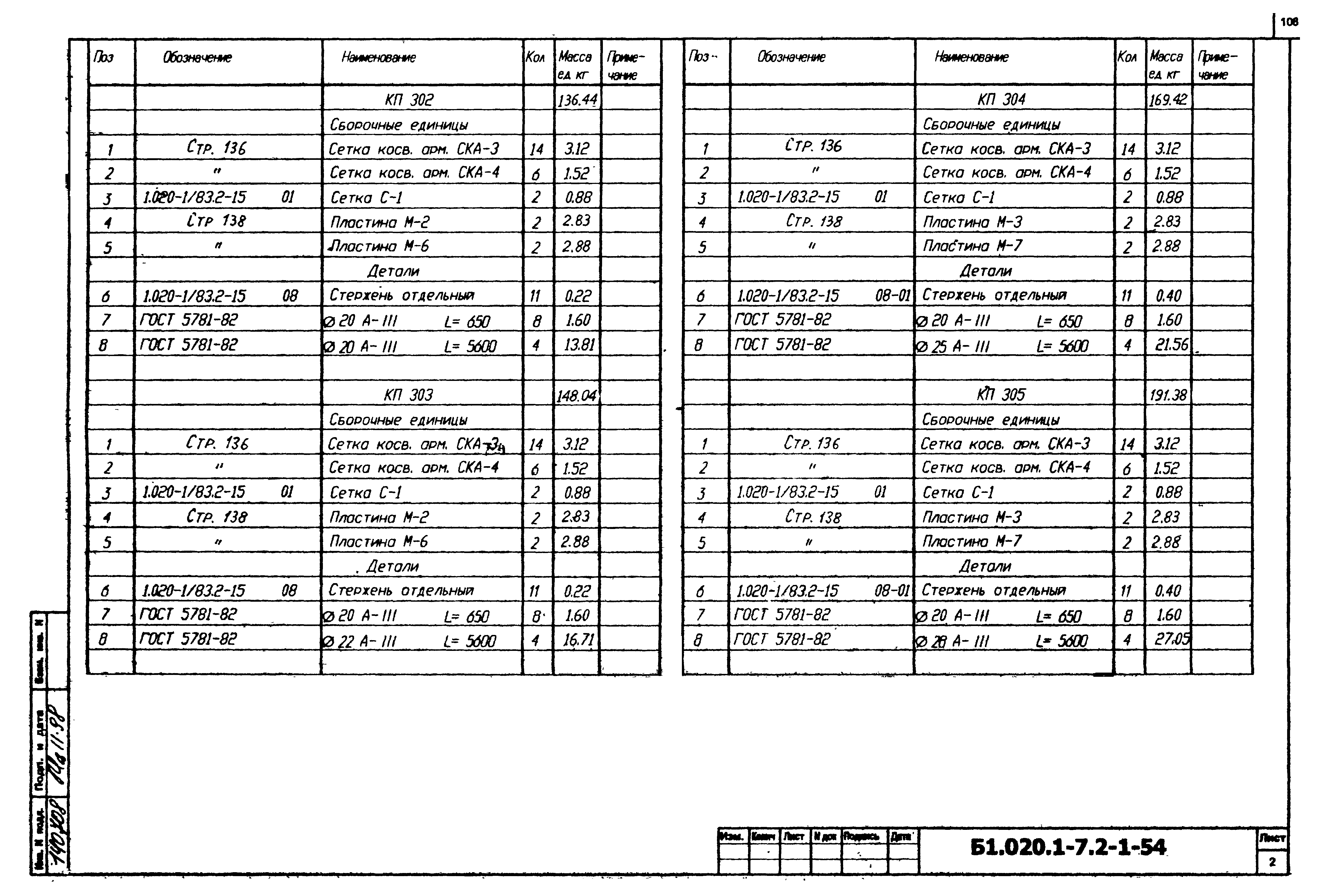 Серия Б1.020.1-7