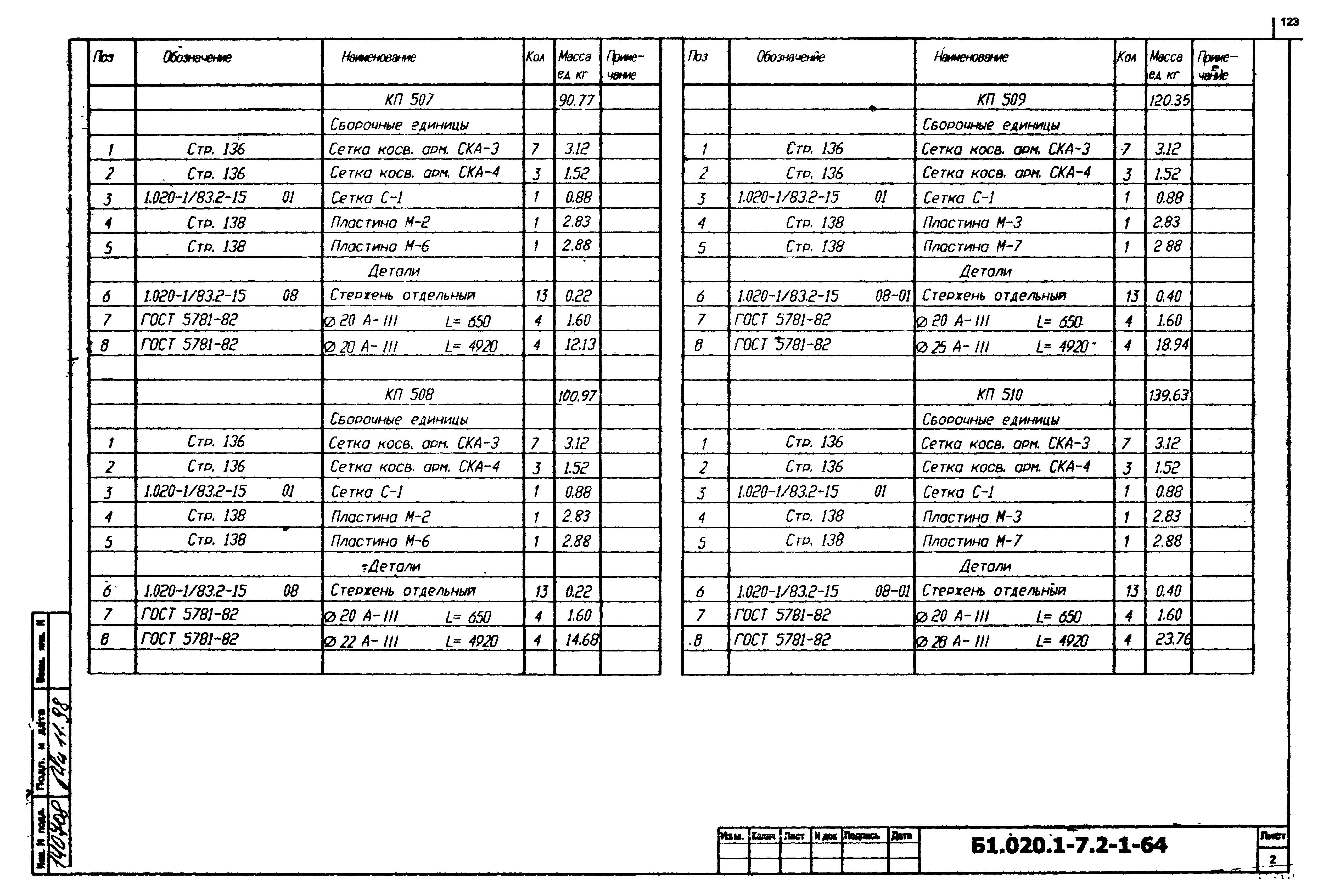 Серия Б1.020.1-7