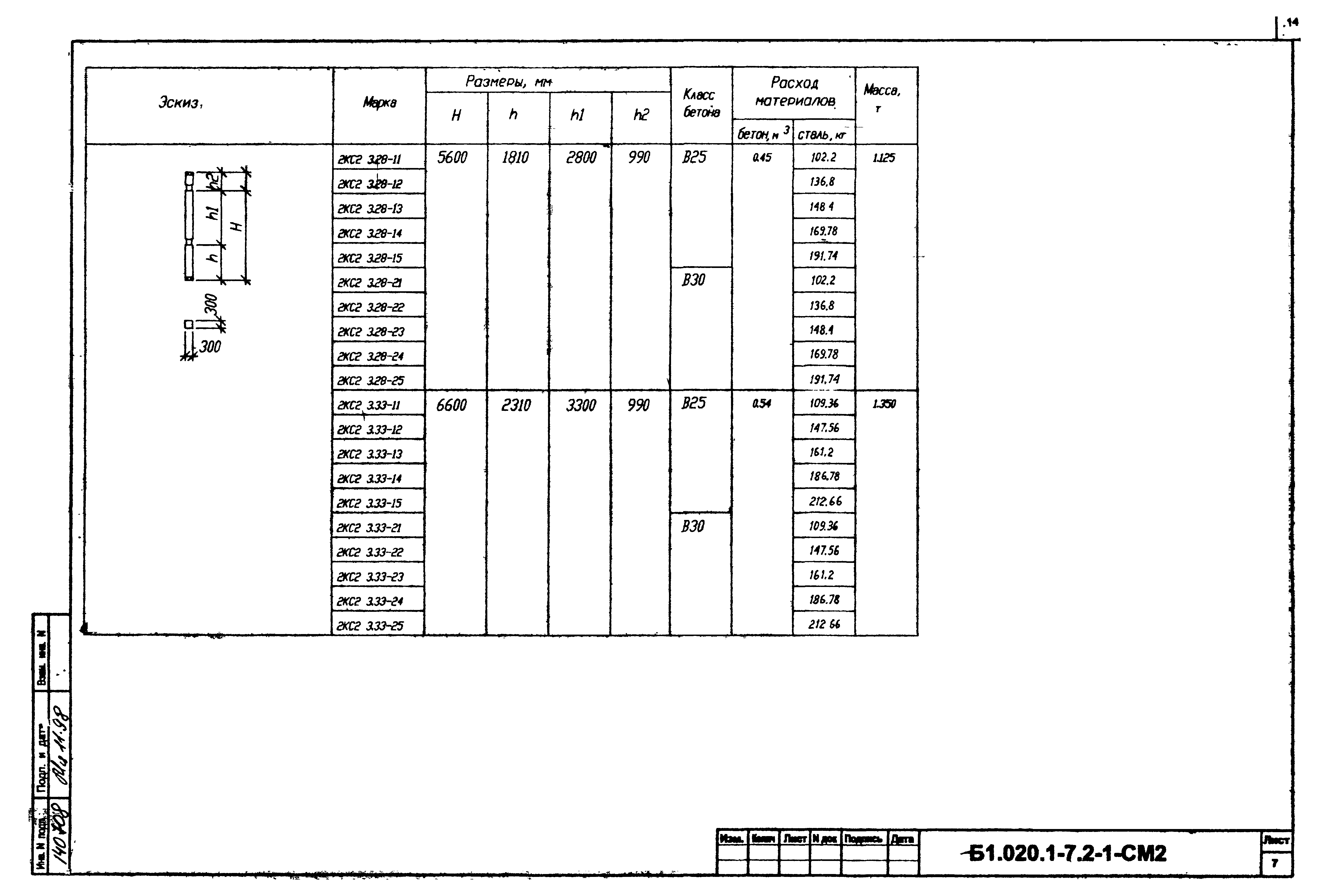 Серия Б1.020.1-7