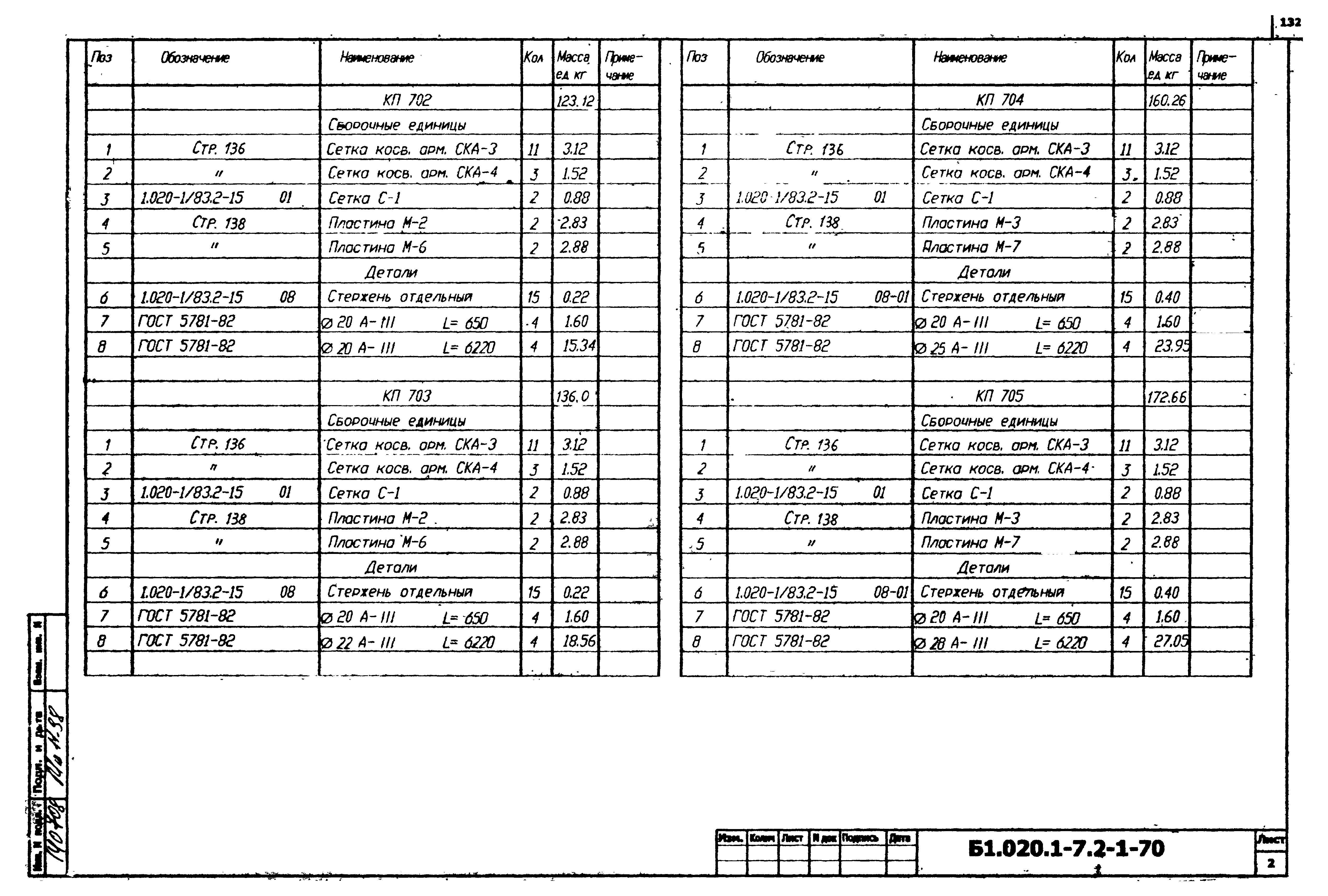 Серия Б1.020.1-7