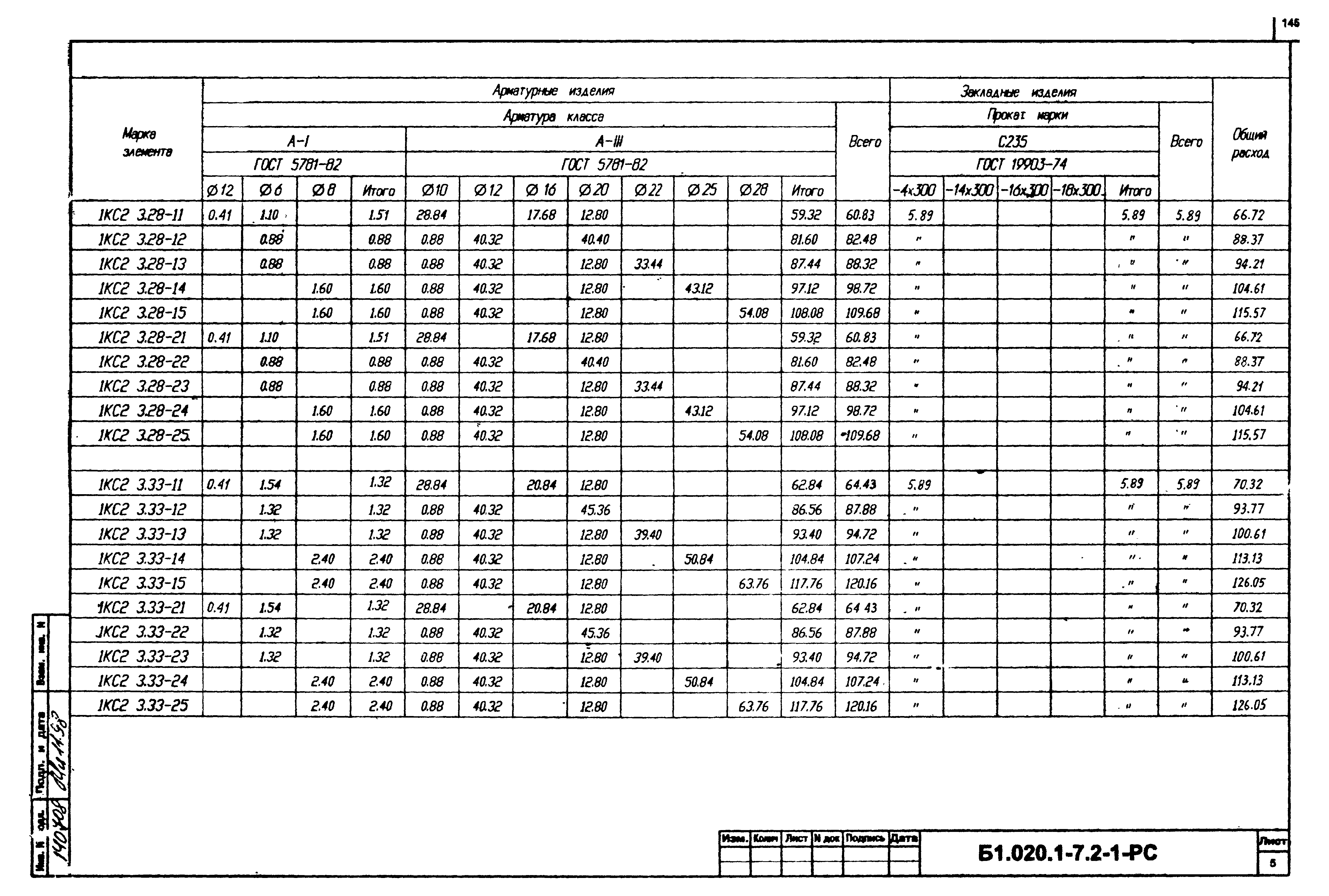 Серия Б1.020.1-7