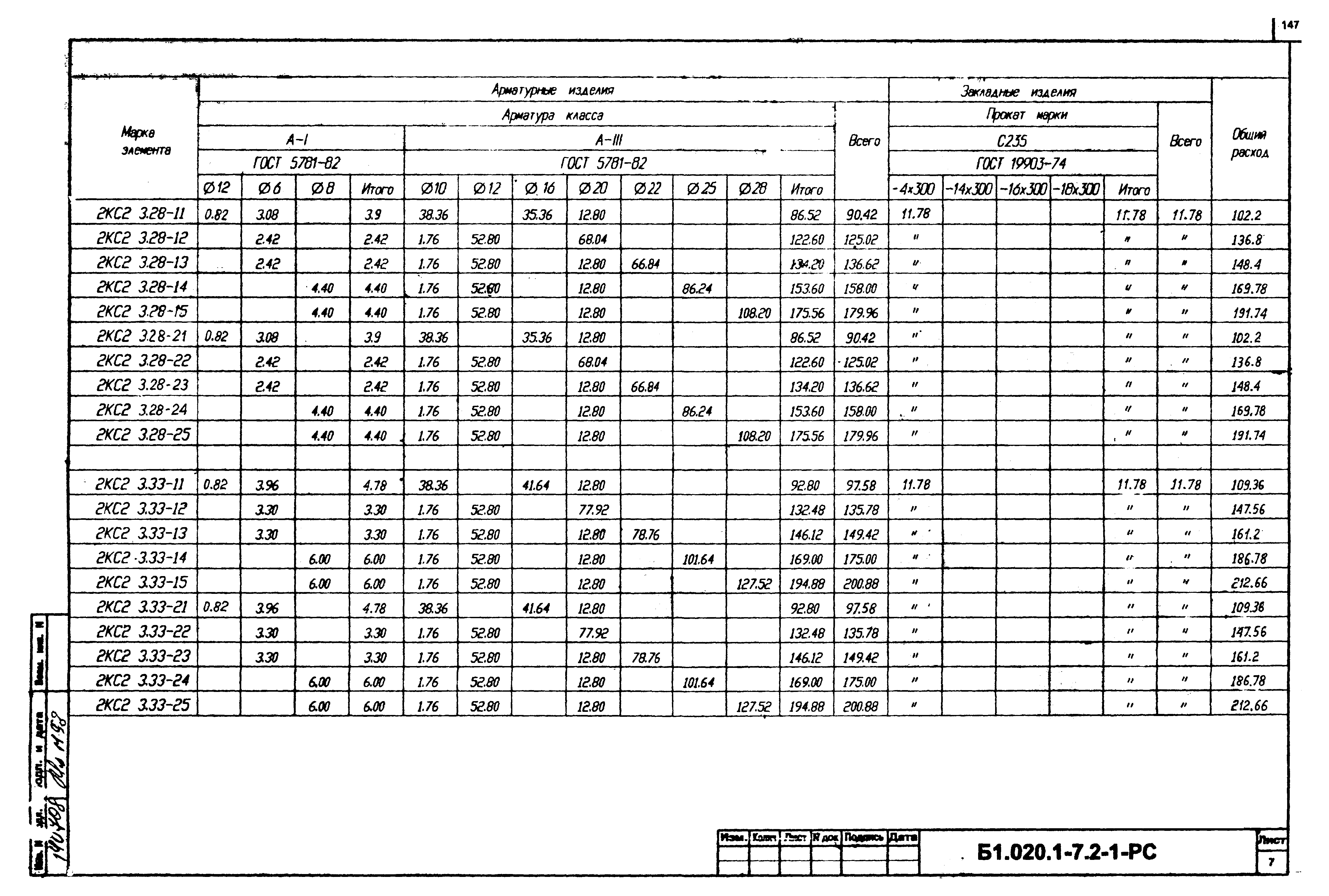 Серия Б1.020.1-7