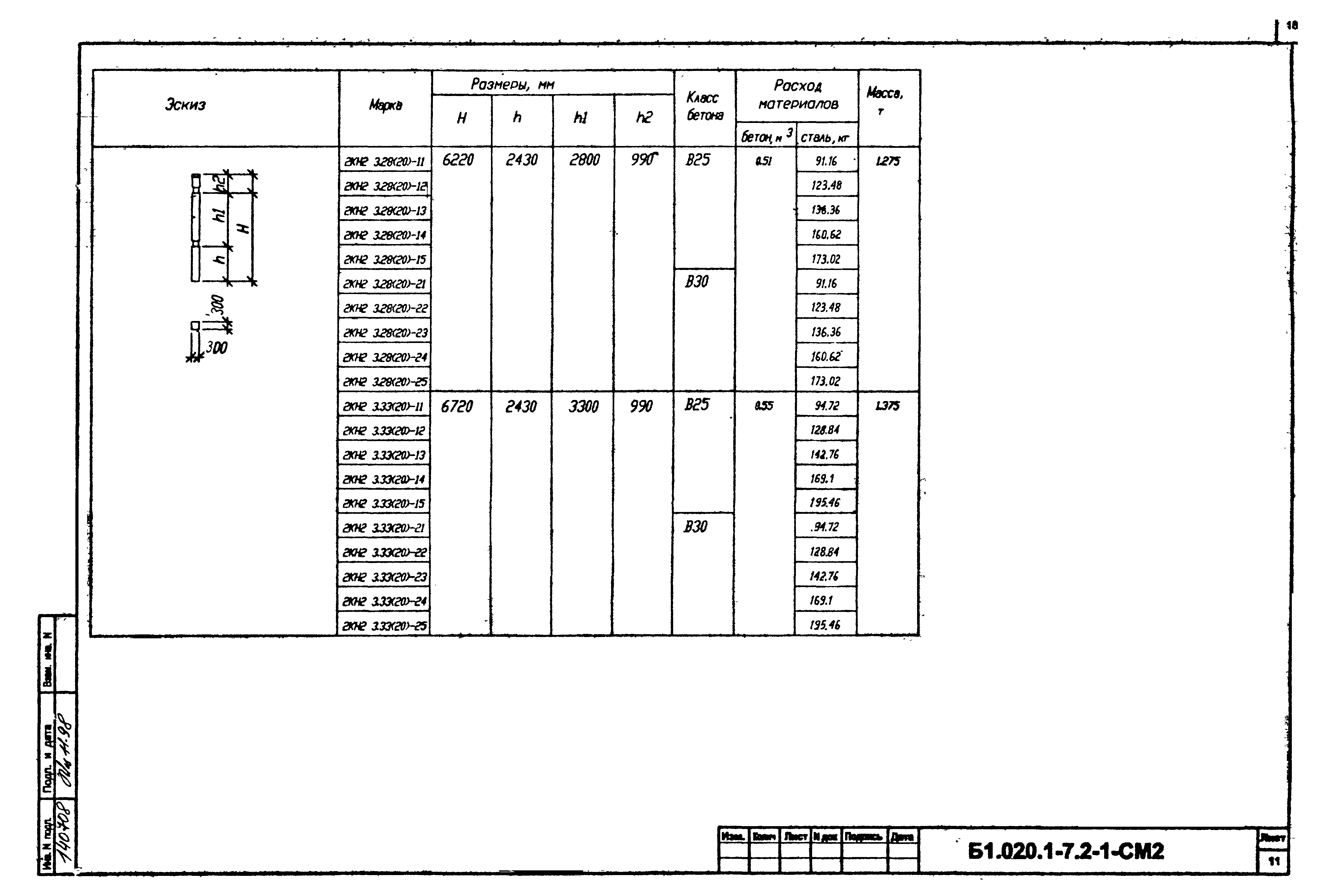 Серия Б1.020.1-7