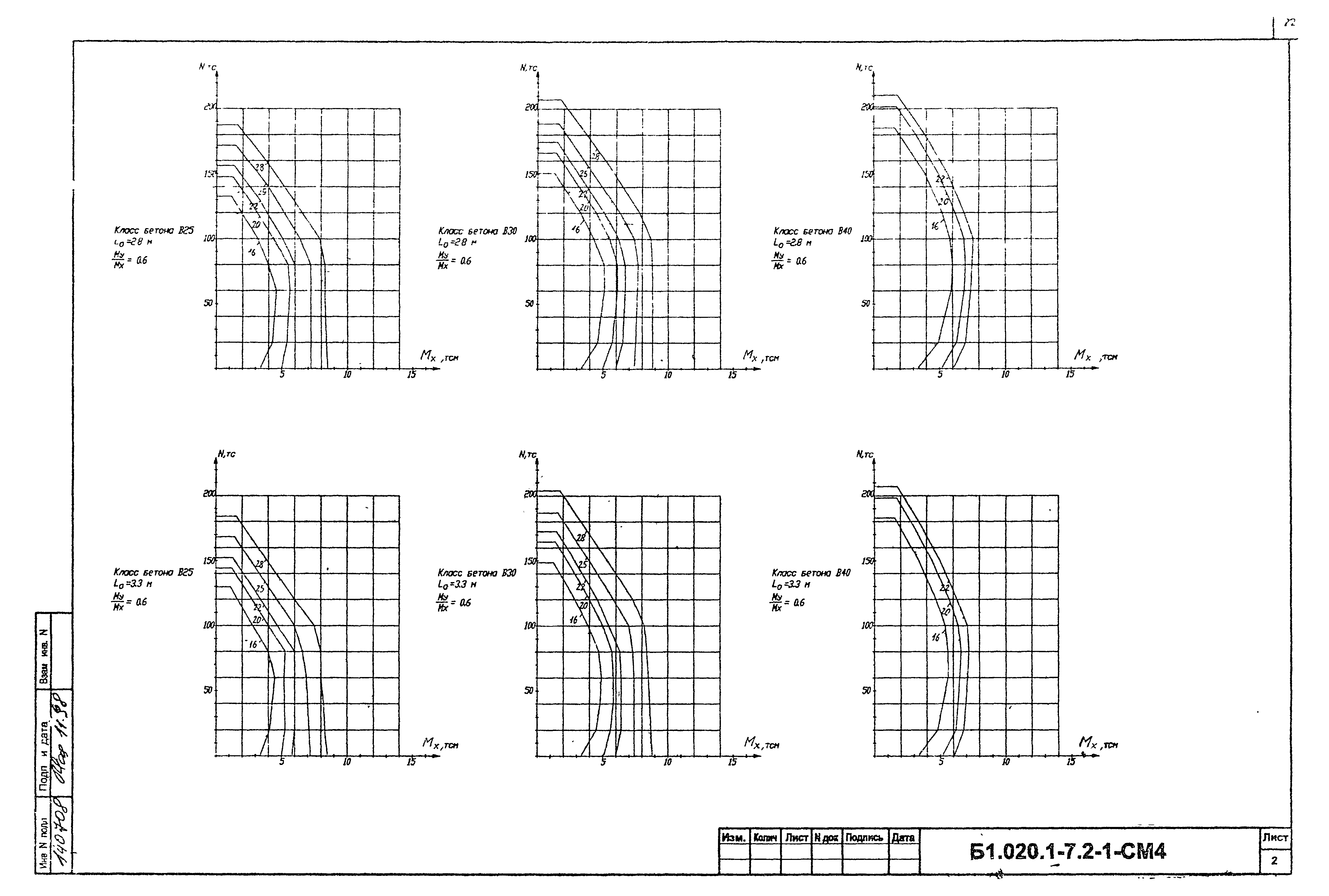 Серия Б1.020.1-7