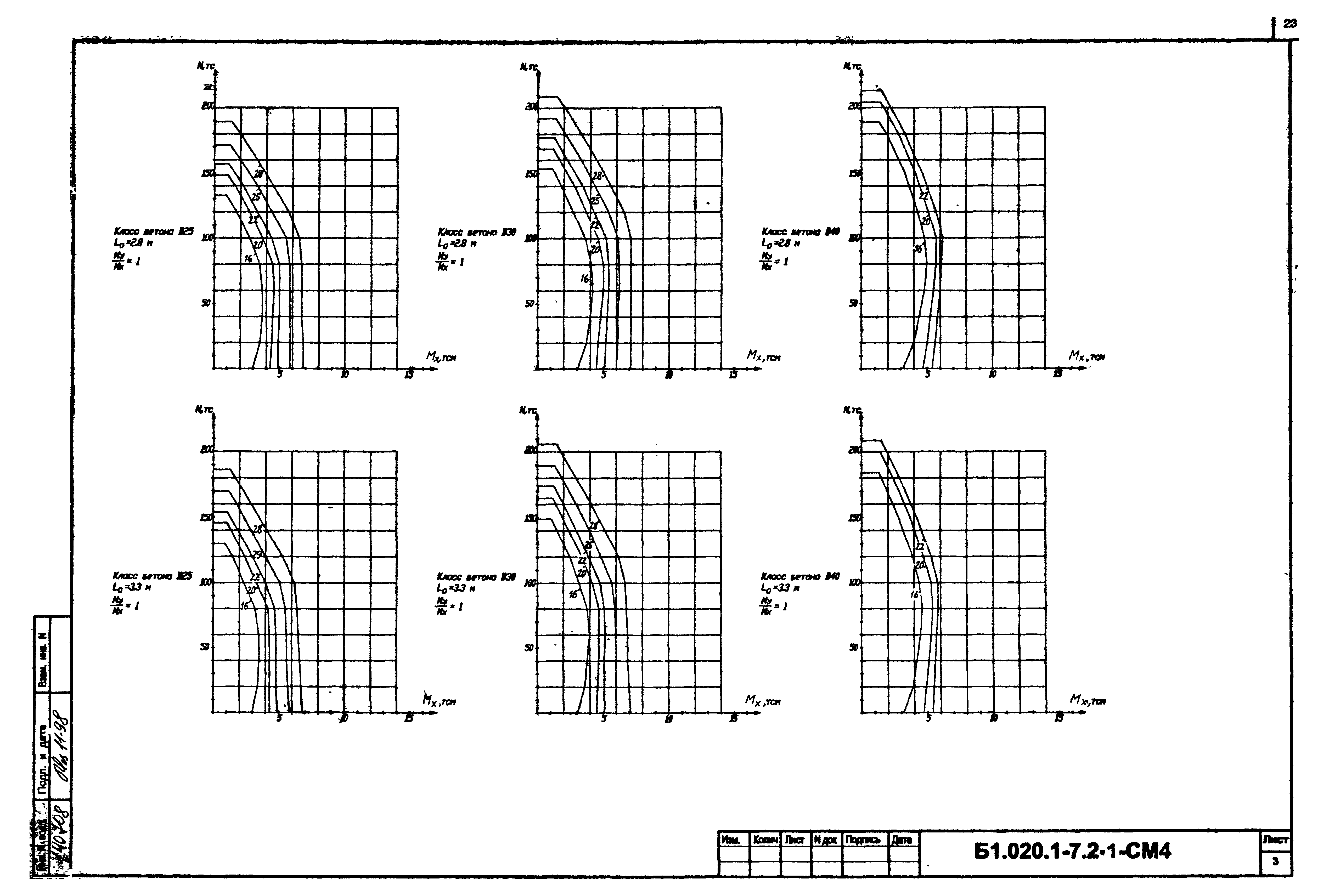 Серия Б1.020.1-7