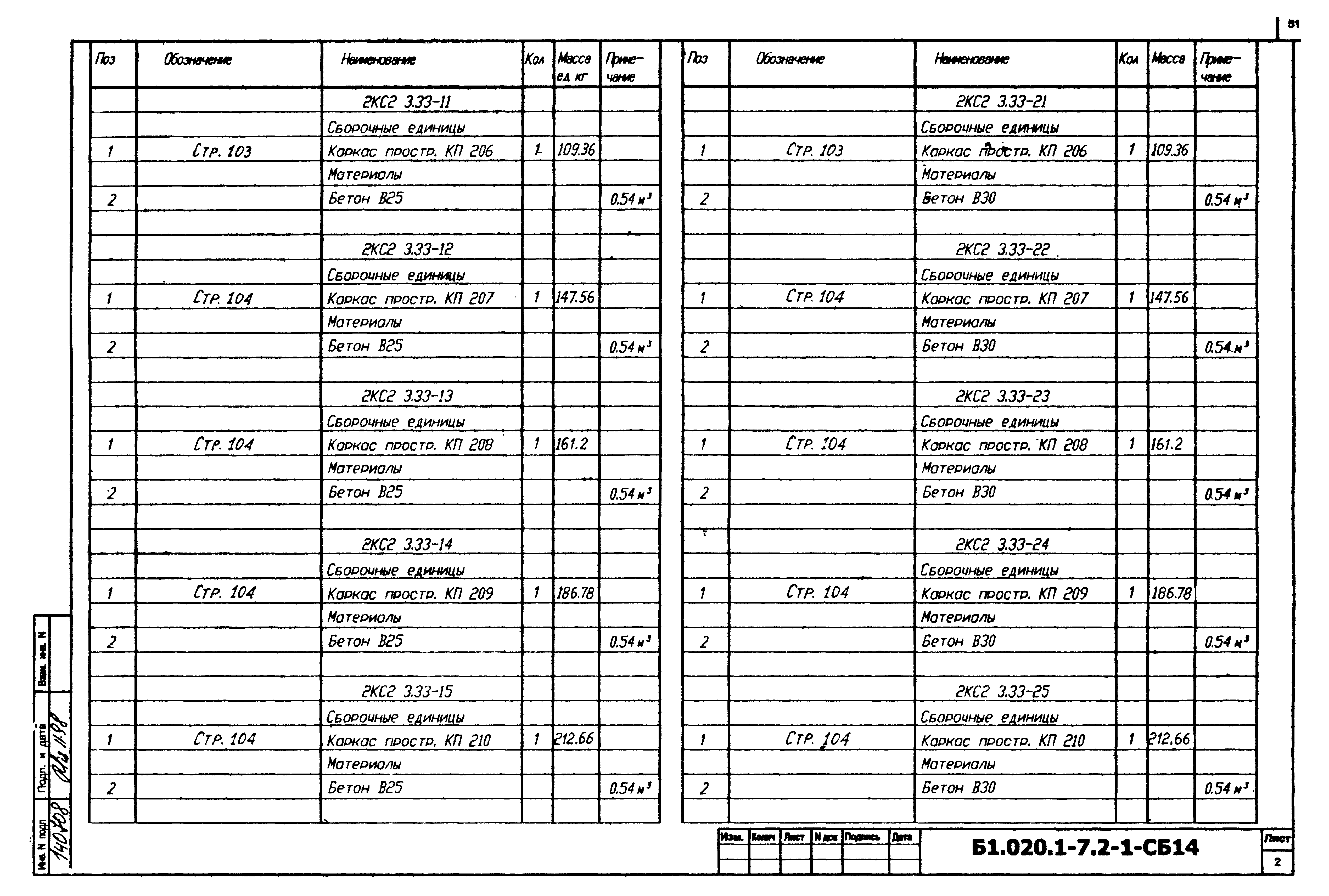 Серия Б1.020.1-7