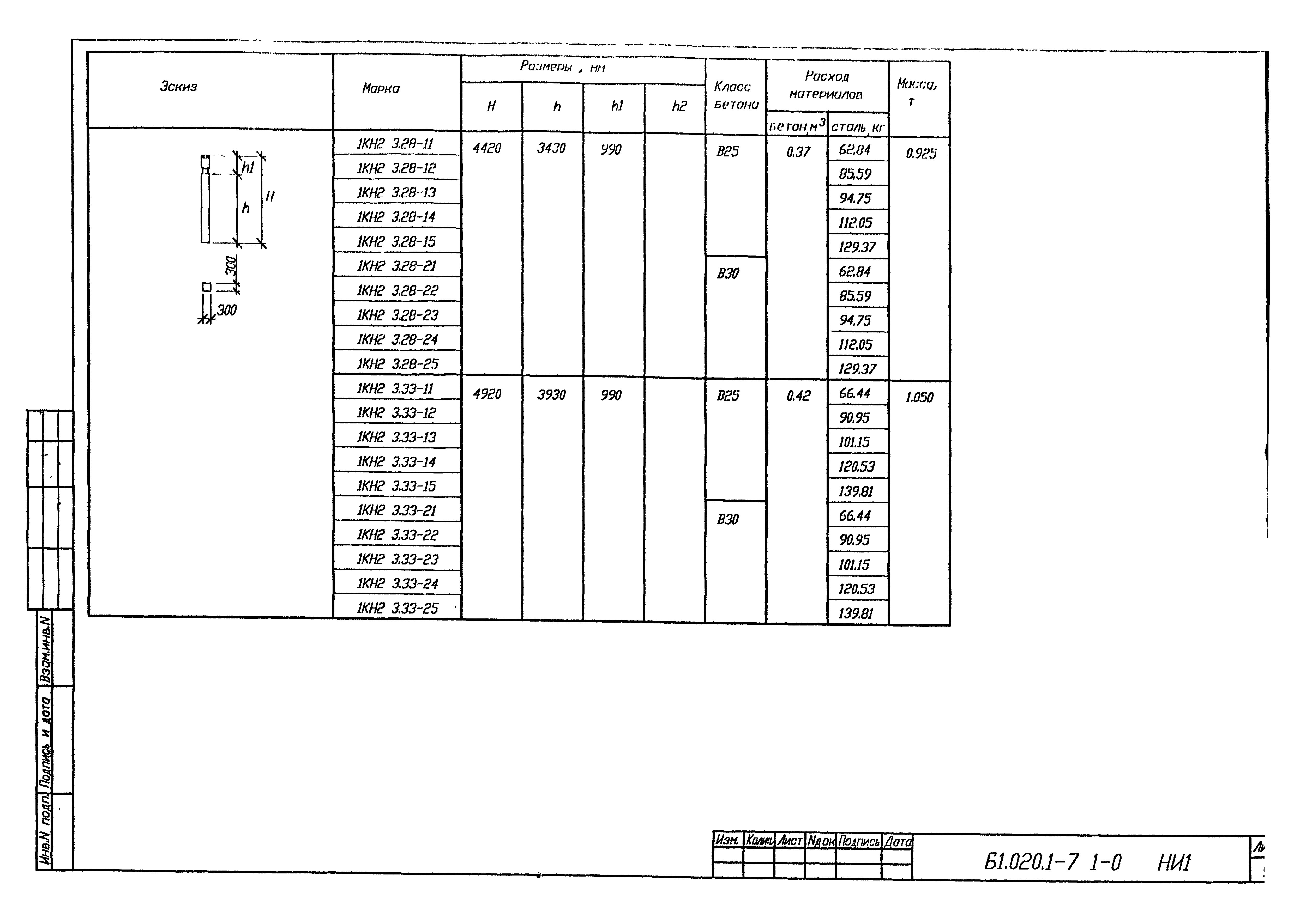 Серия Б1.020.1-7