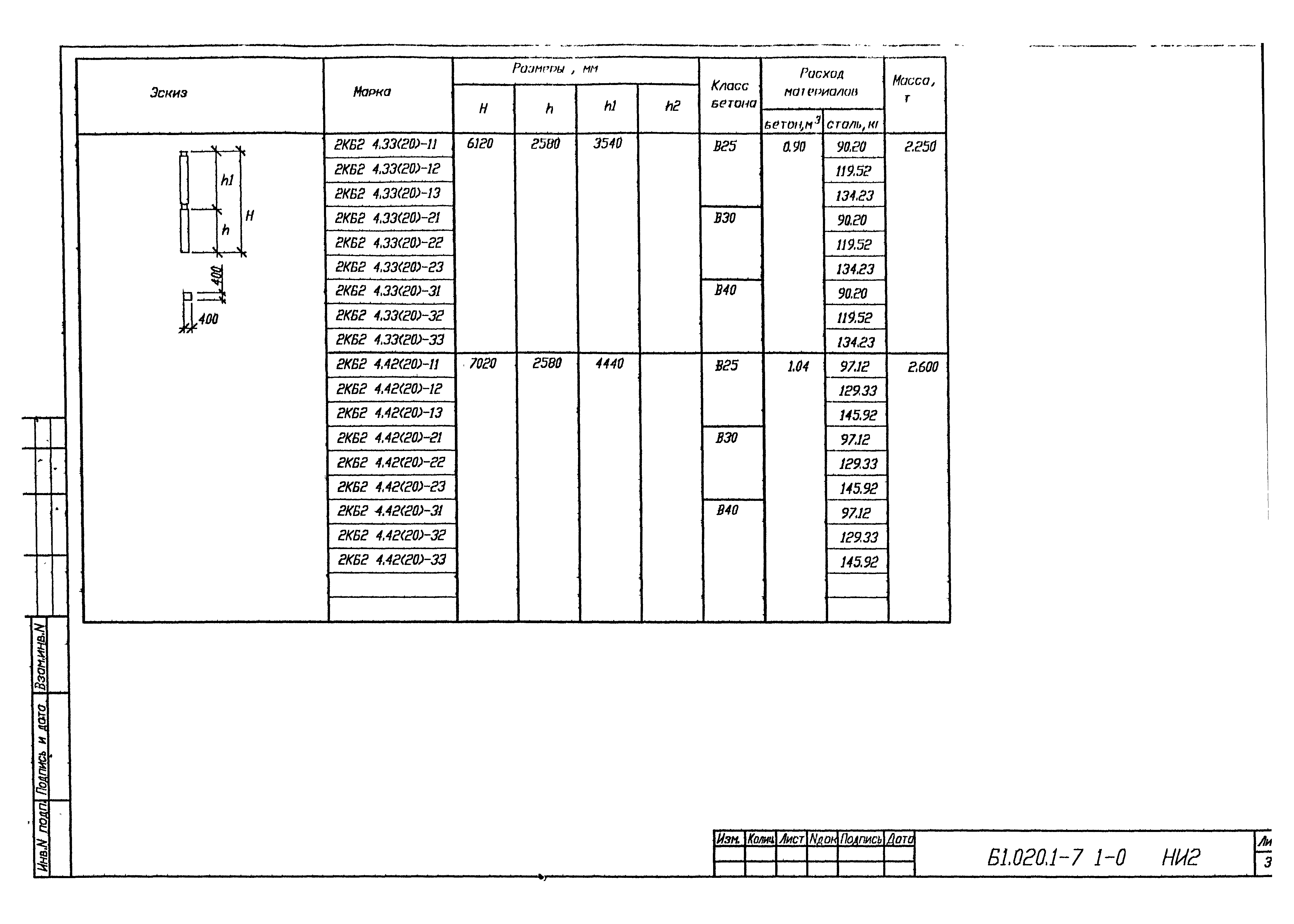 Серия Б1.020.1-7