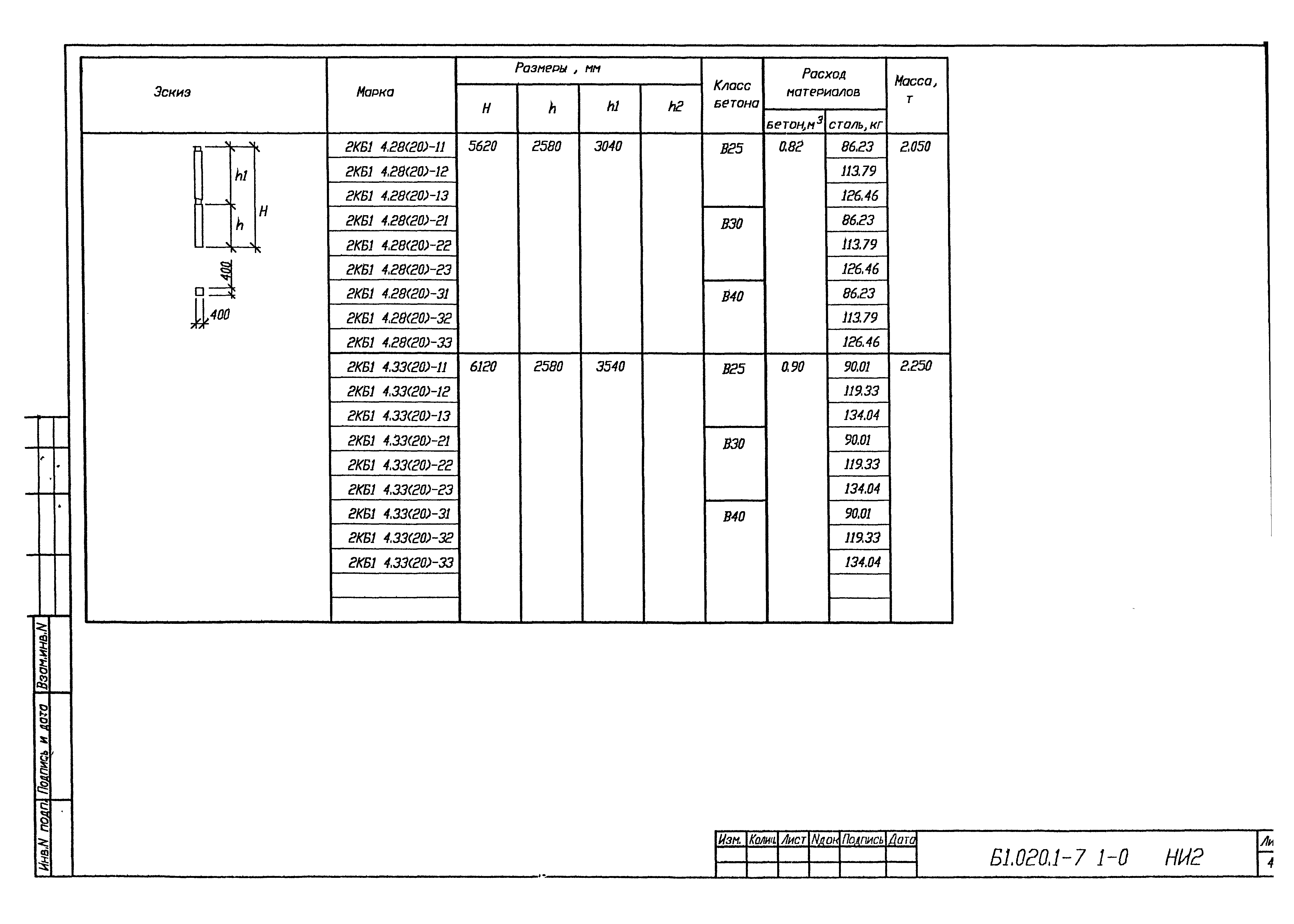 Серия Б1.020.1-7