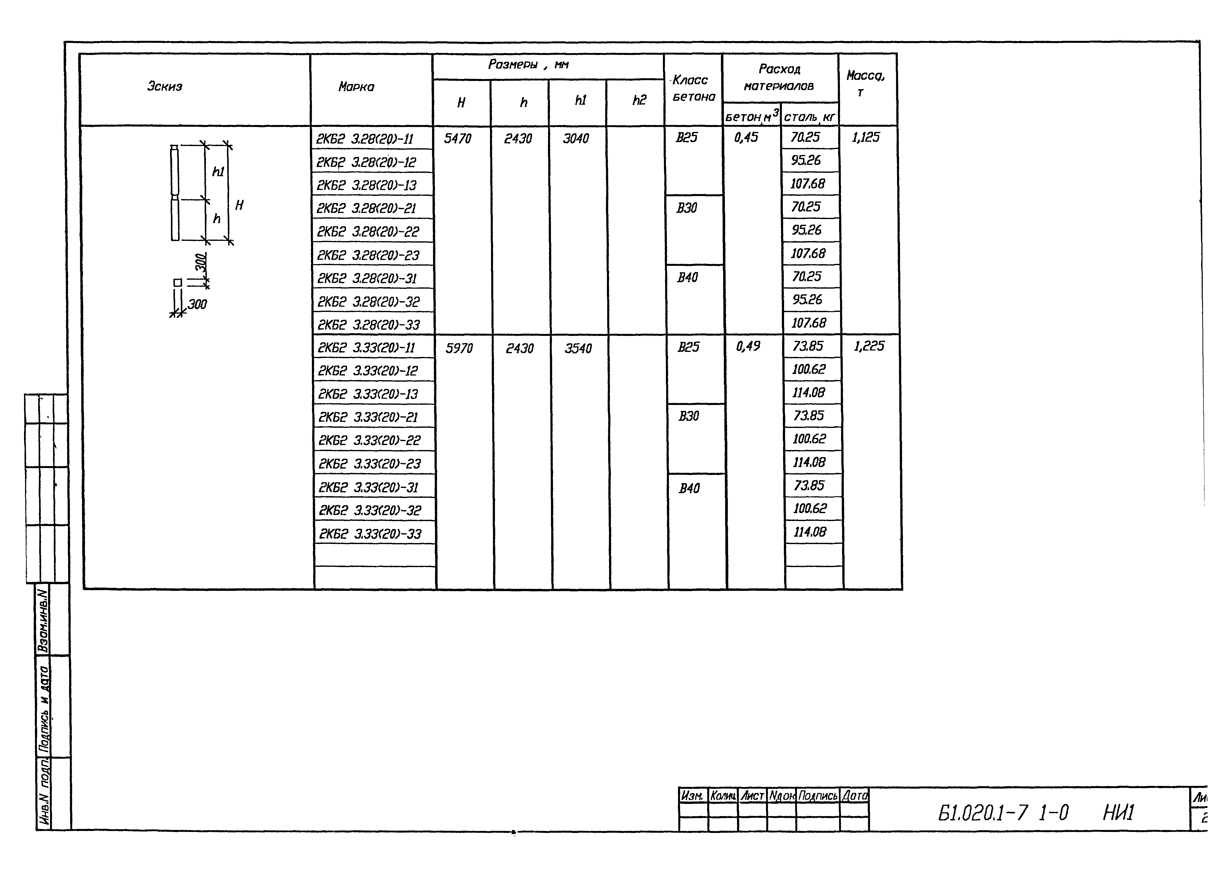 Серия Б1.020.1-7