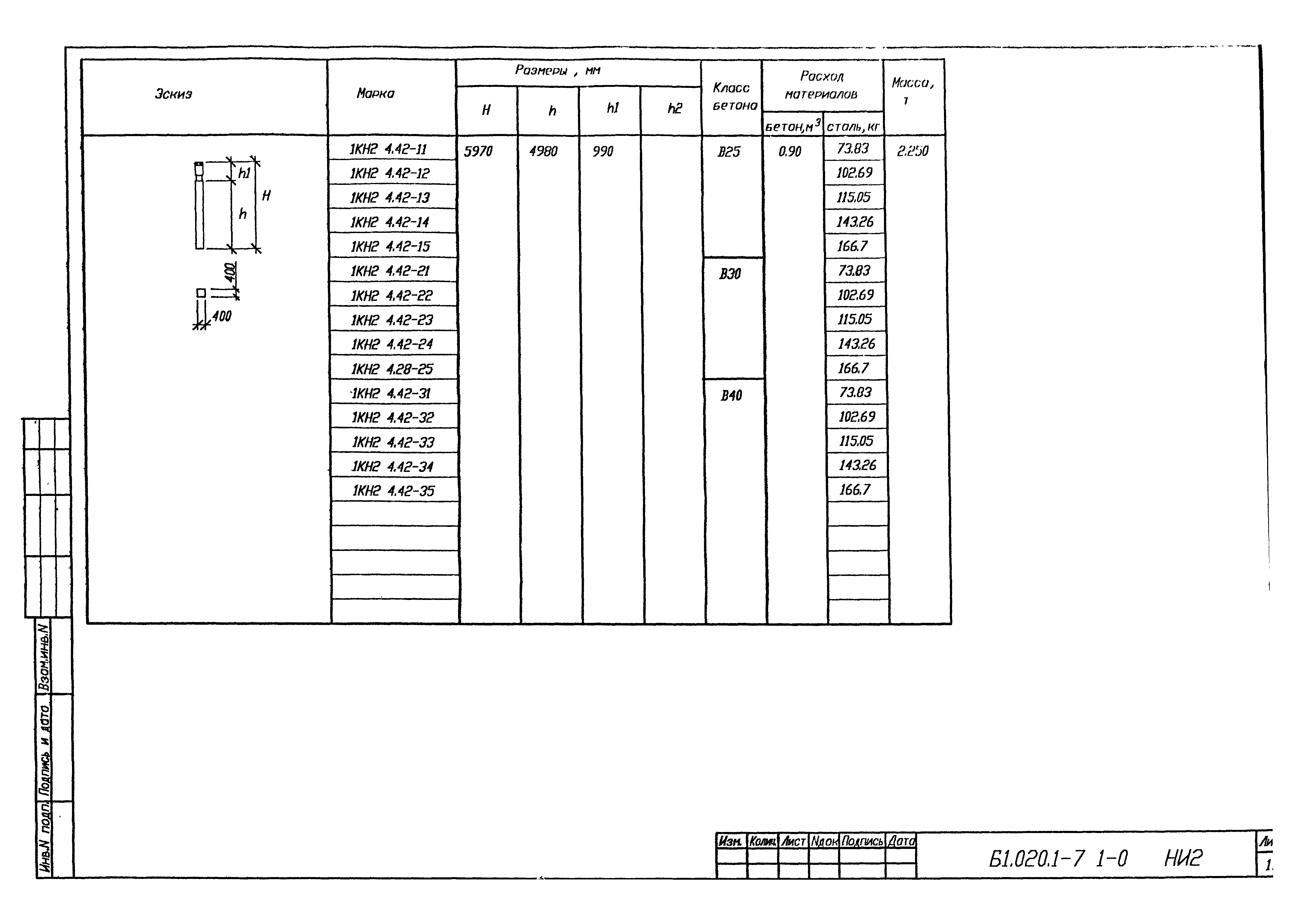 Серия Б1.020.1-7