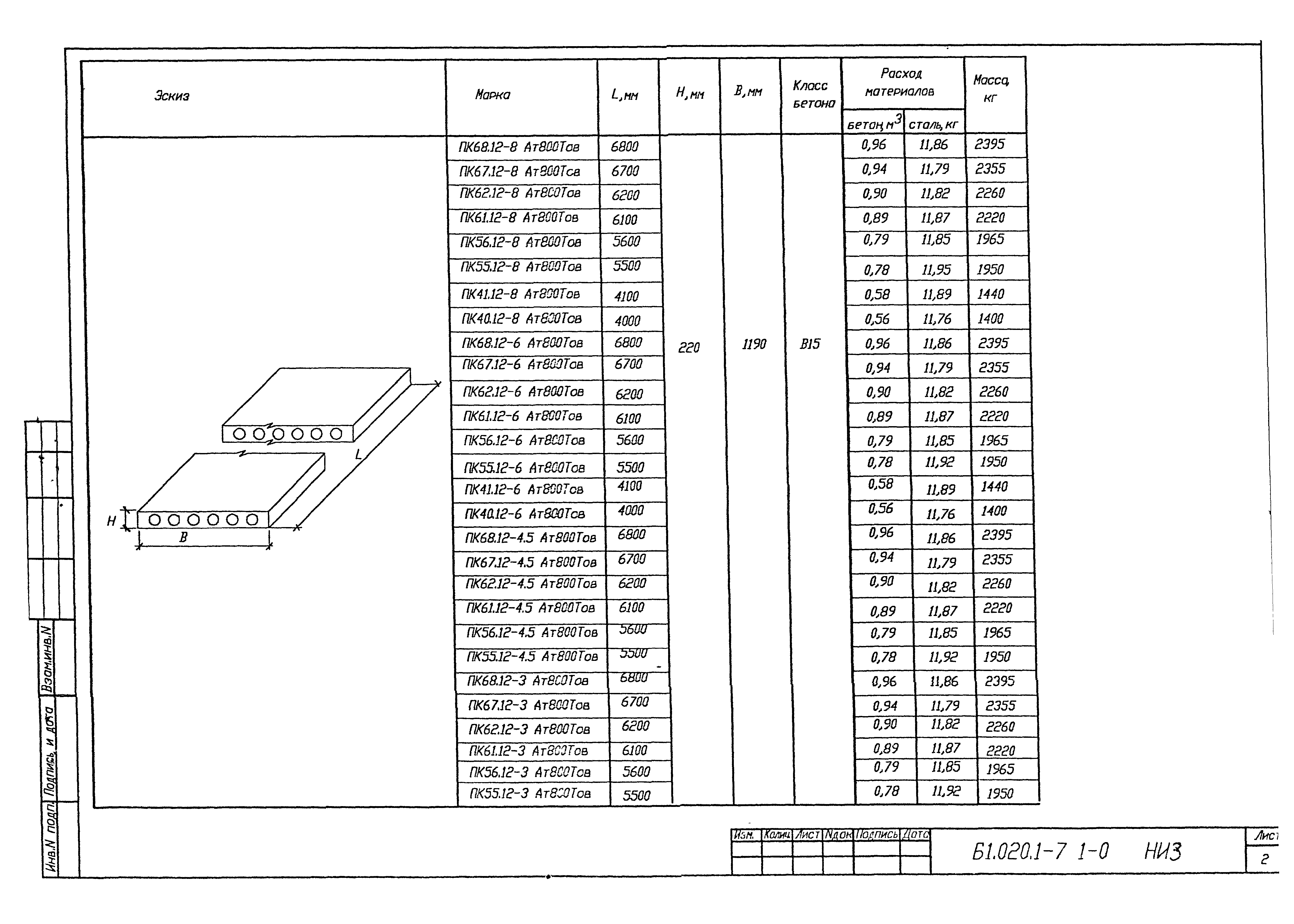 Серия Б1.020.1-7