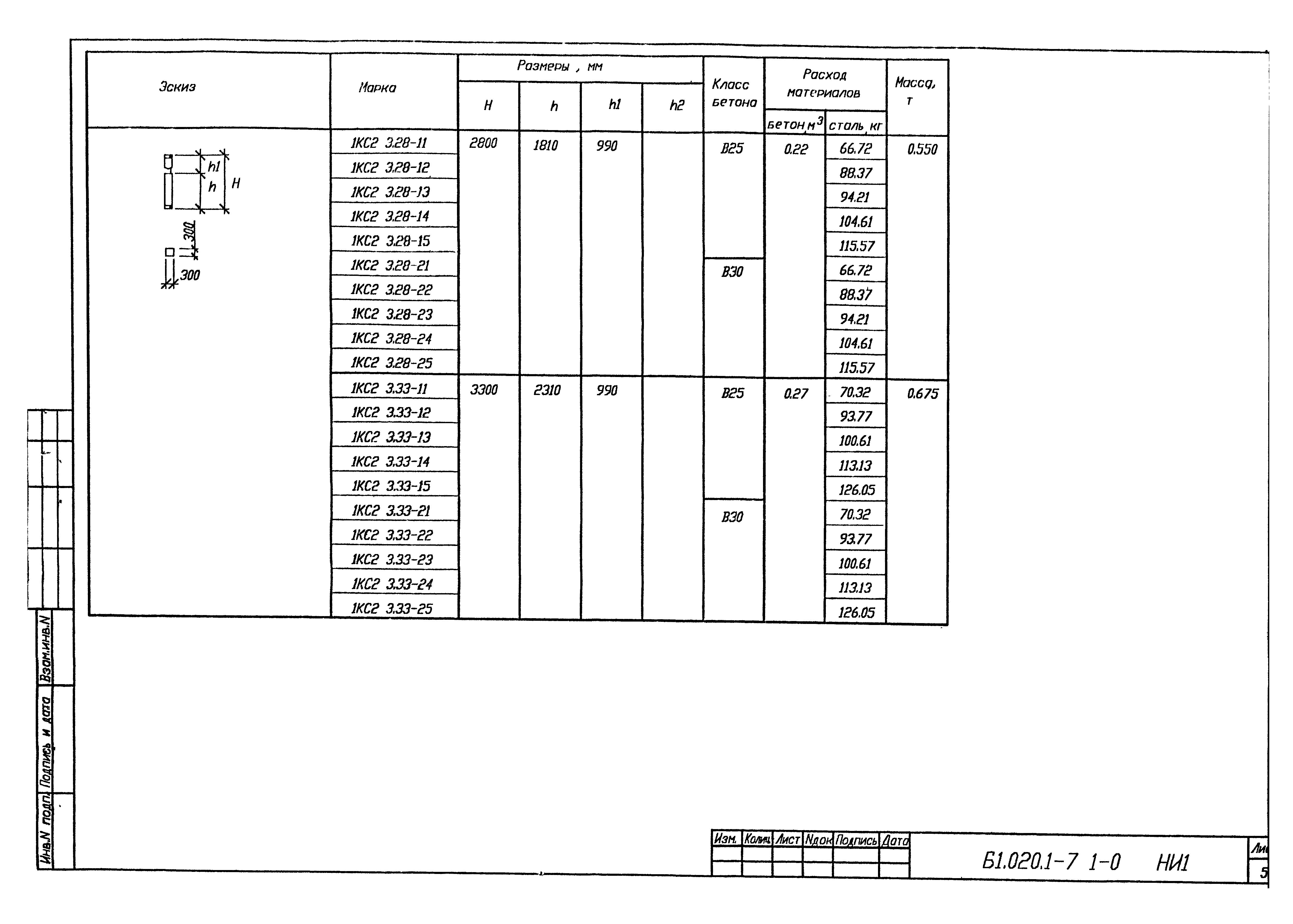 Серия Б1.020.1-7