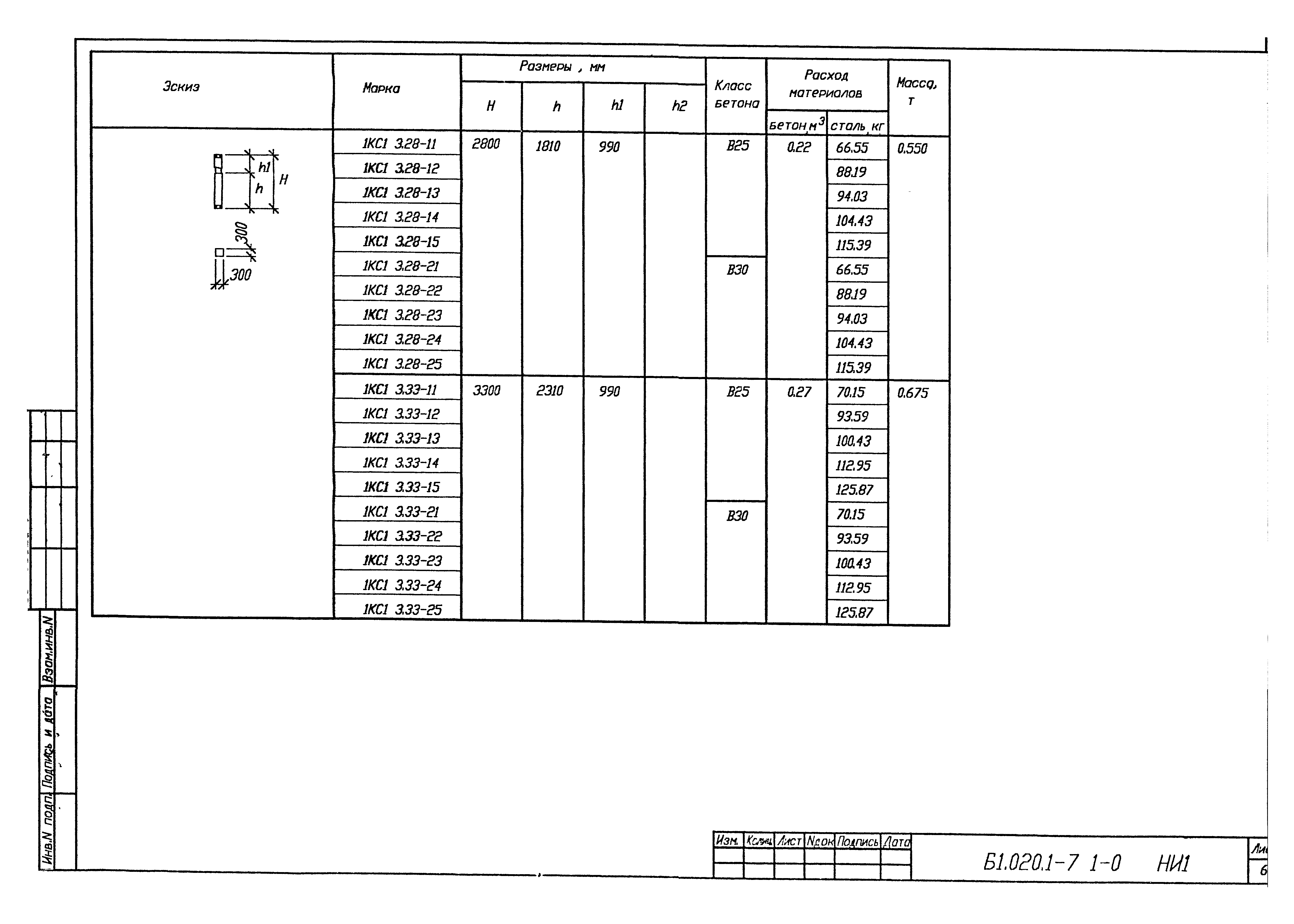 Серия Б1.020.1-7