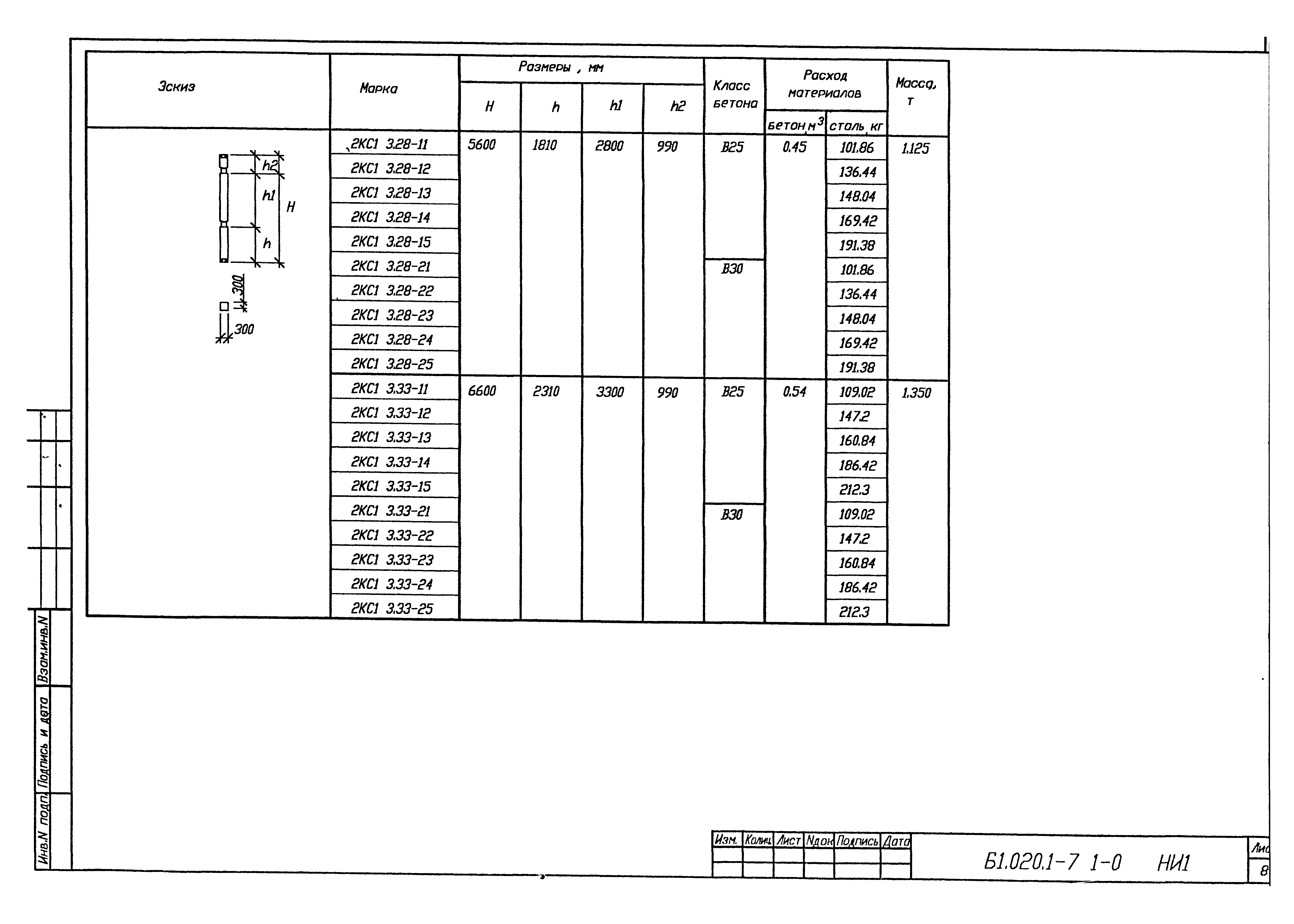 Серия Б1.020.1-7