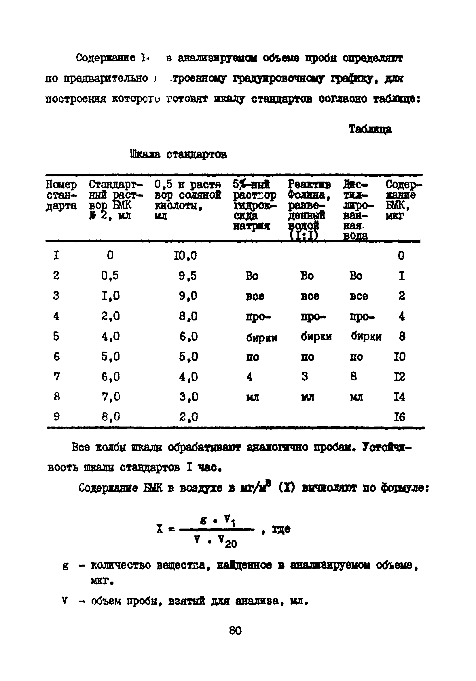 МУ 3114-84