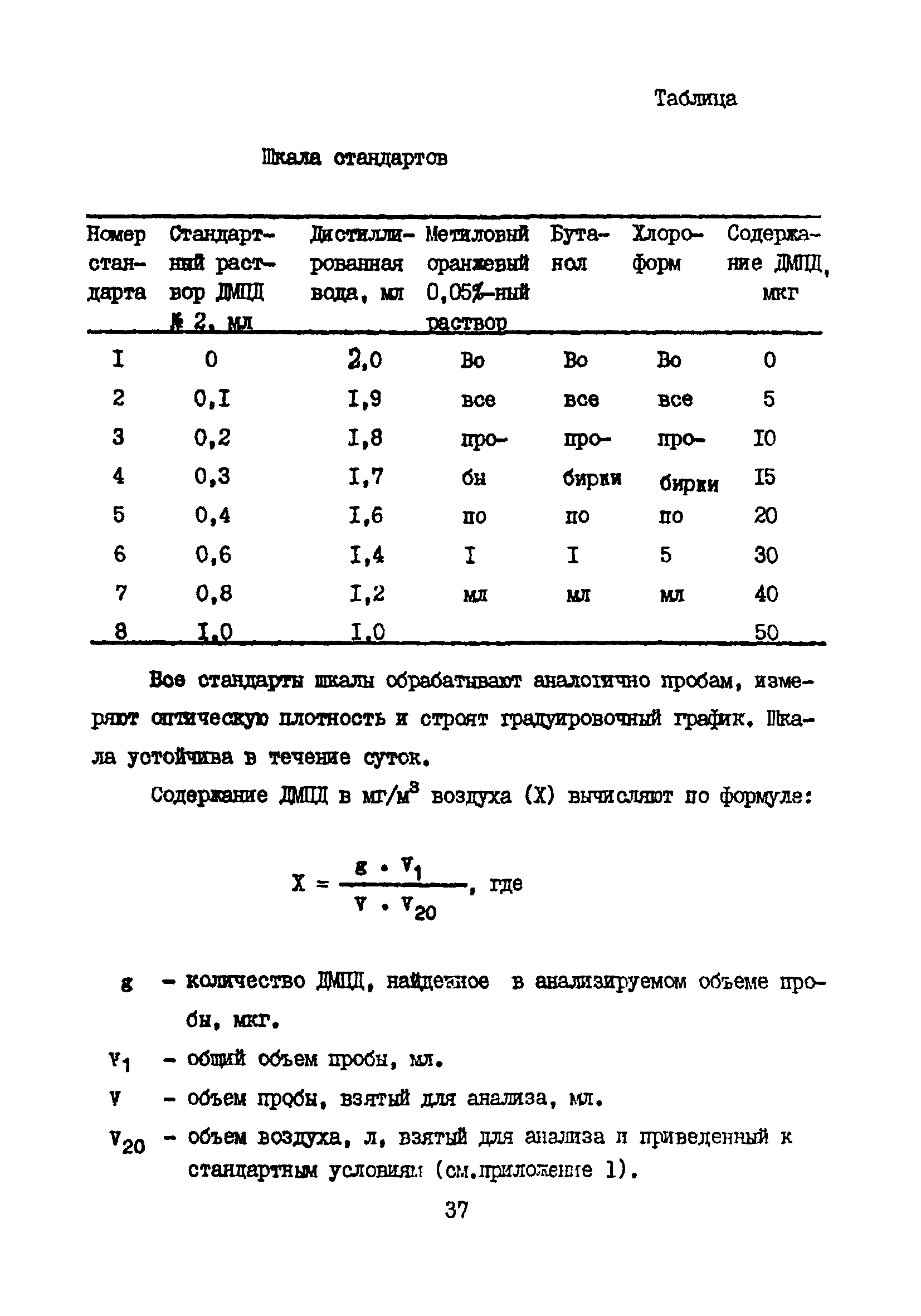 МУ 3106-84