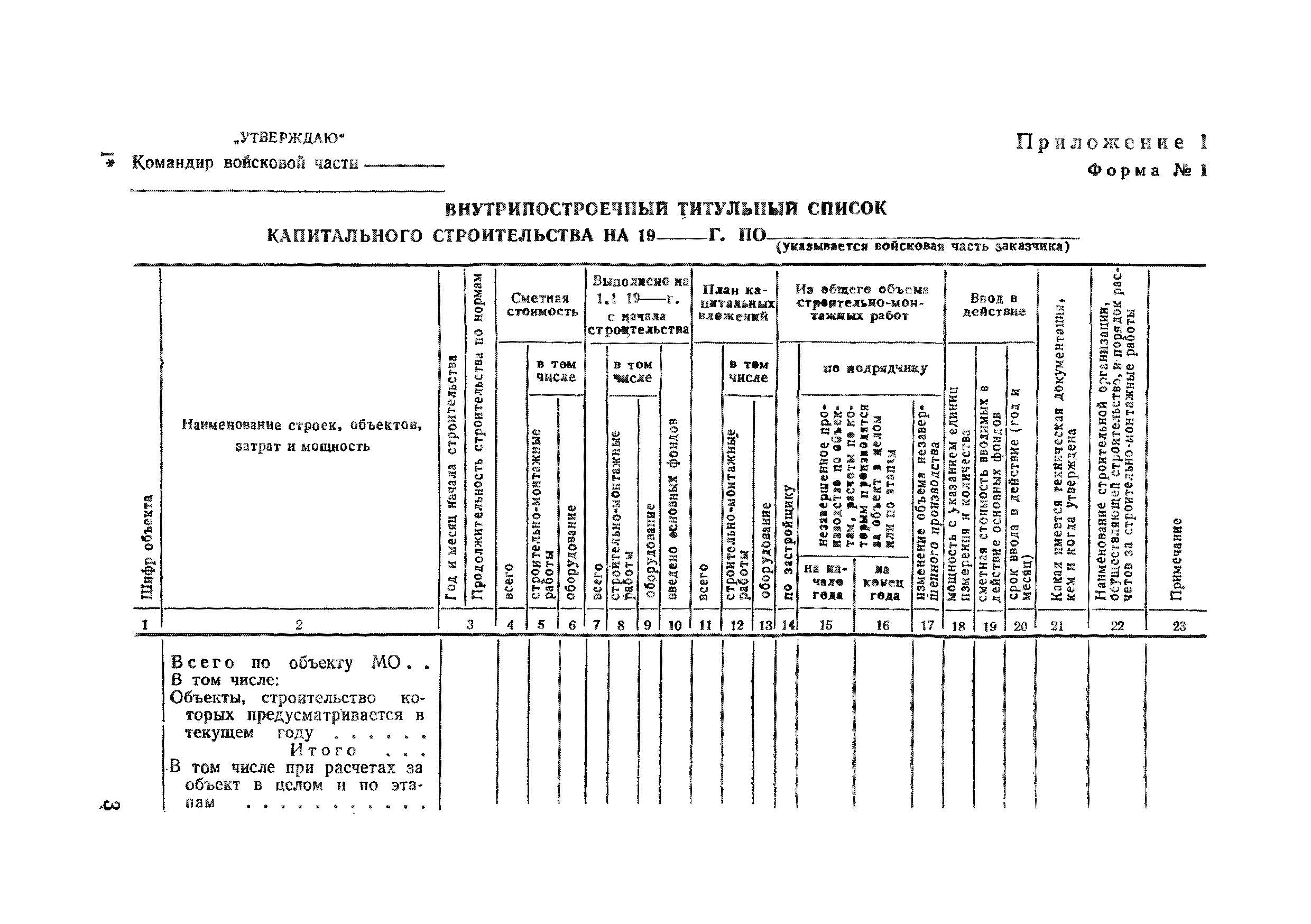 Список построенных объектов