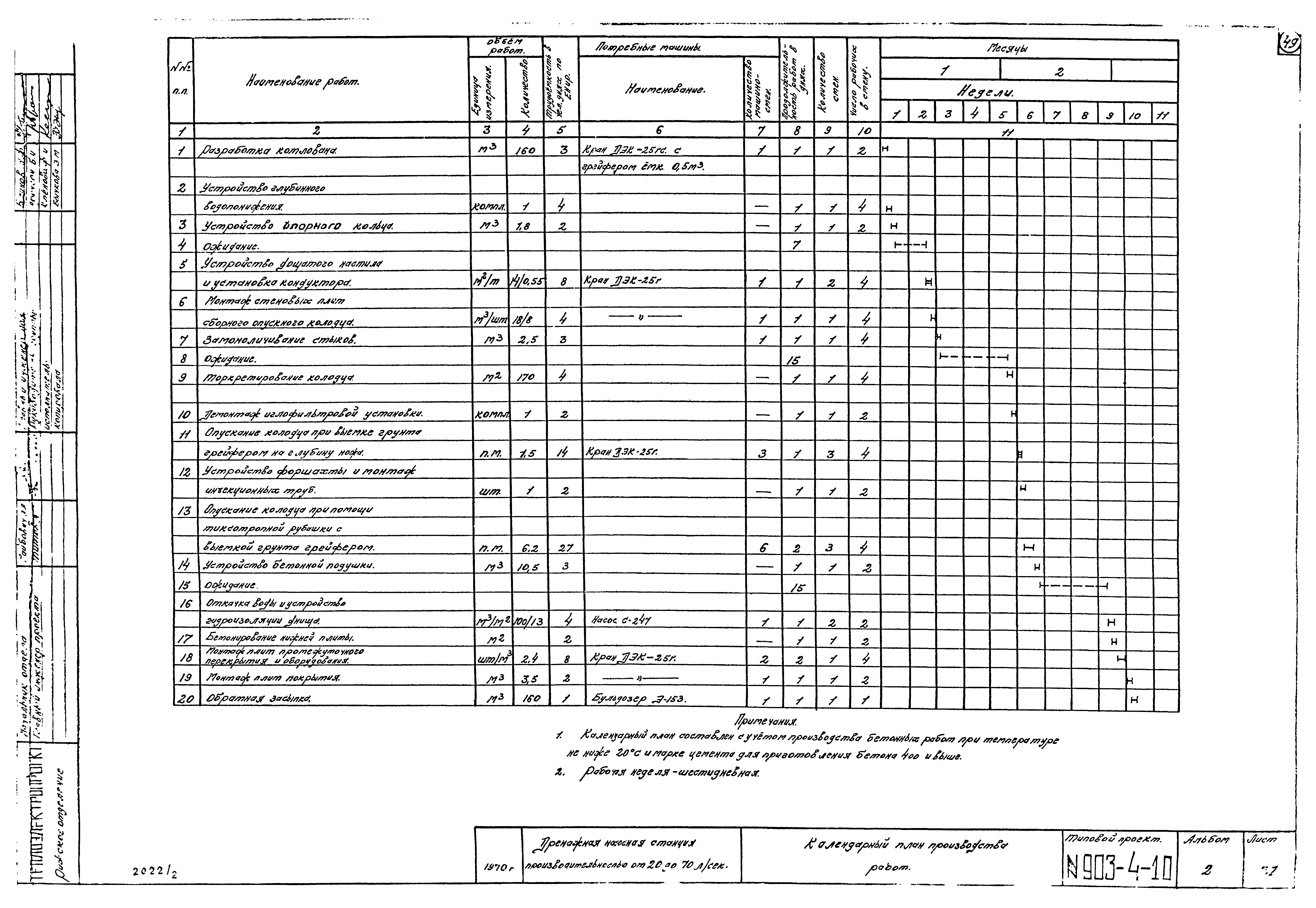 Типовой проект 903-4-10