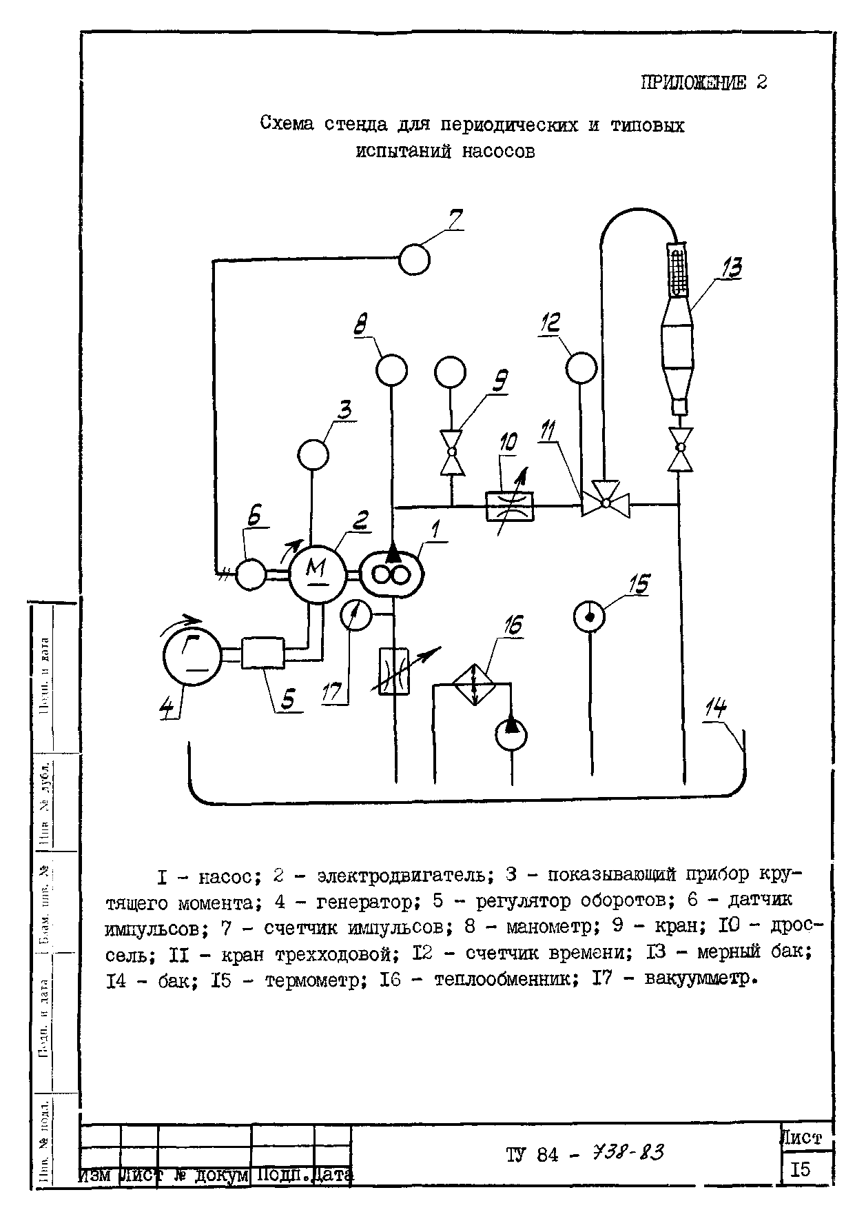 ТУ 84-738-83