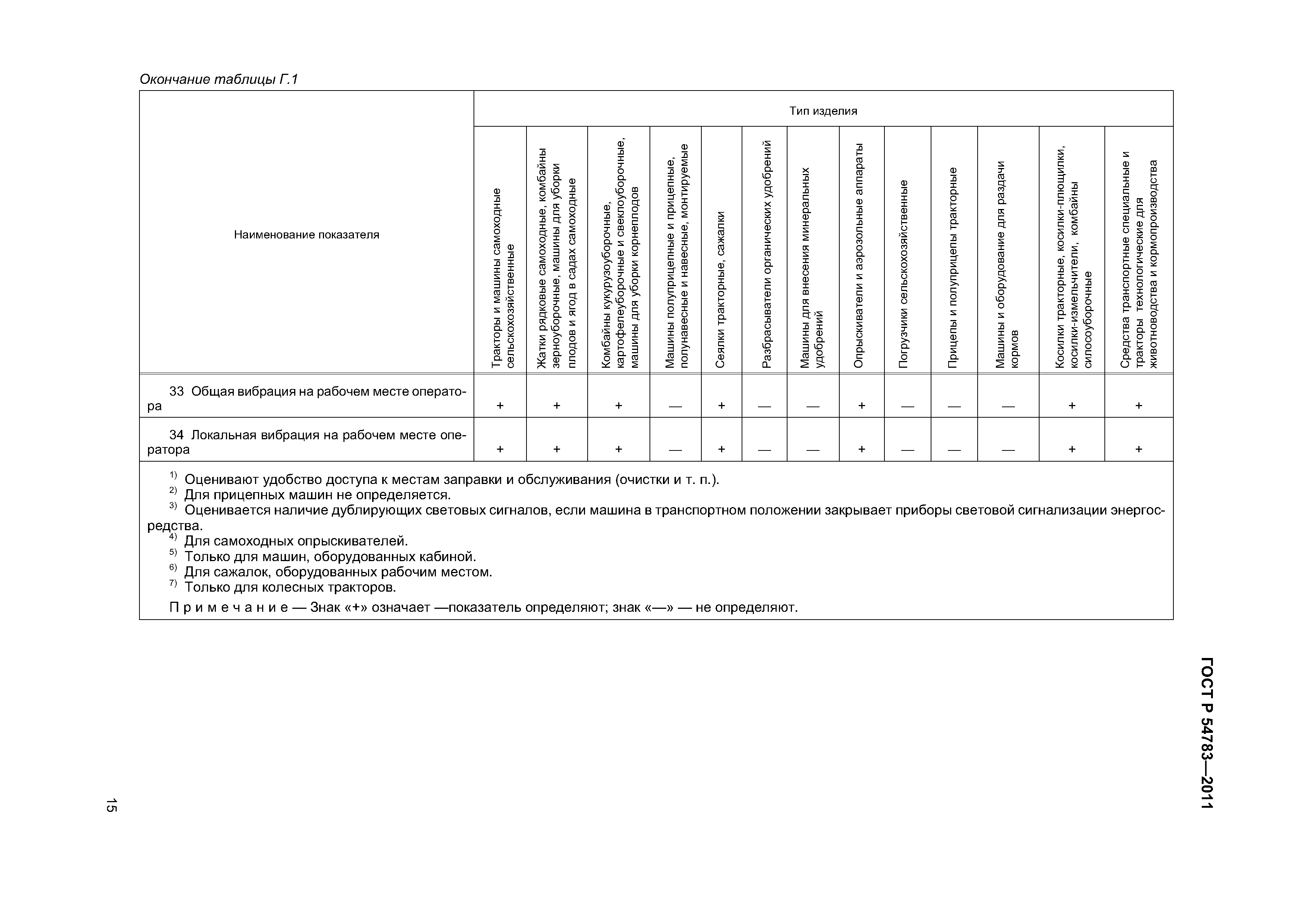 Скачать ГОСТ Р 54783-2011 Испытания сельскохозяйственной техники. Основные  положения