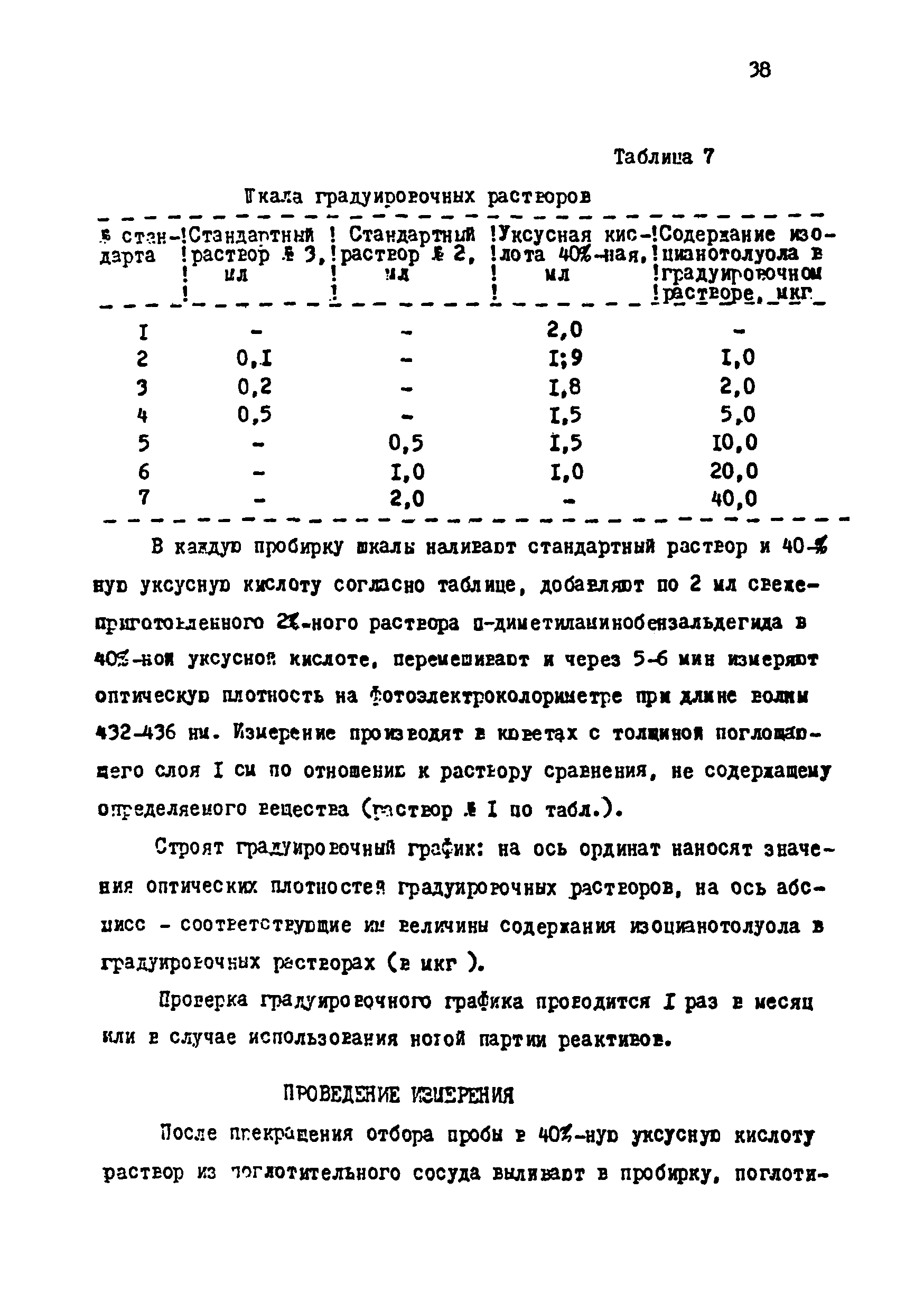 МУ 4448-87