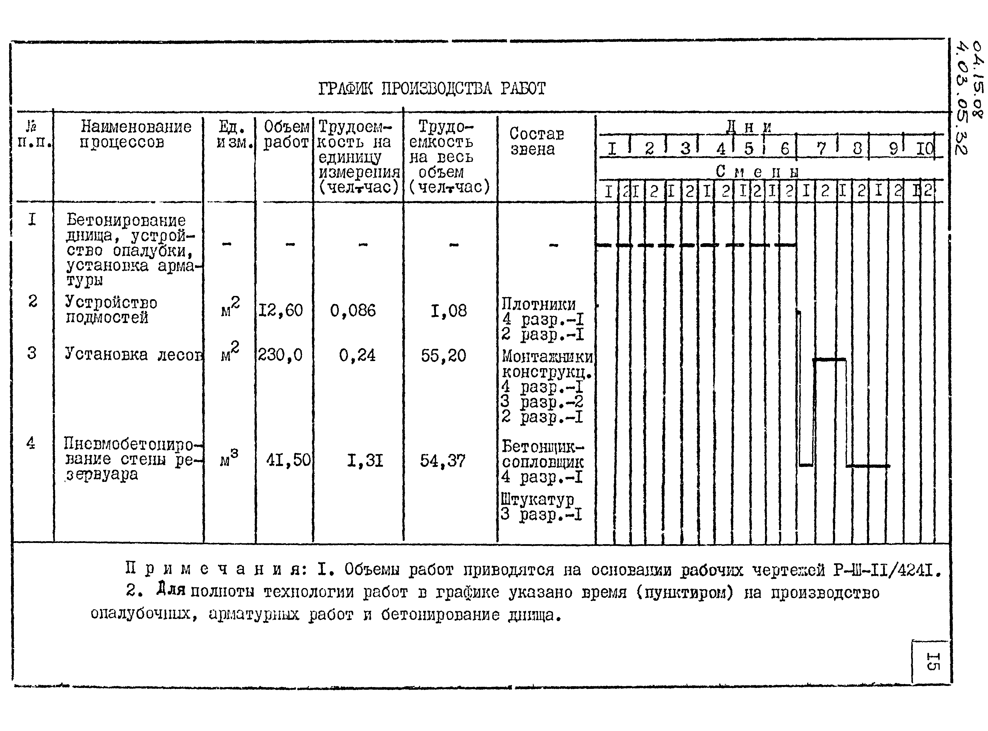 ТТК 04.15.08