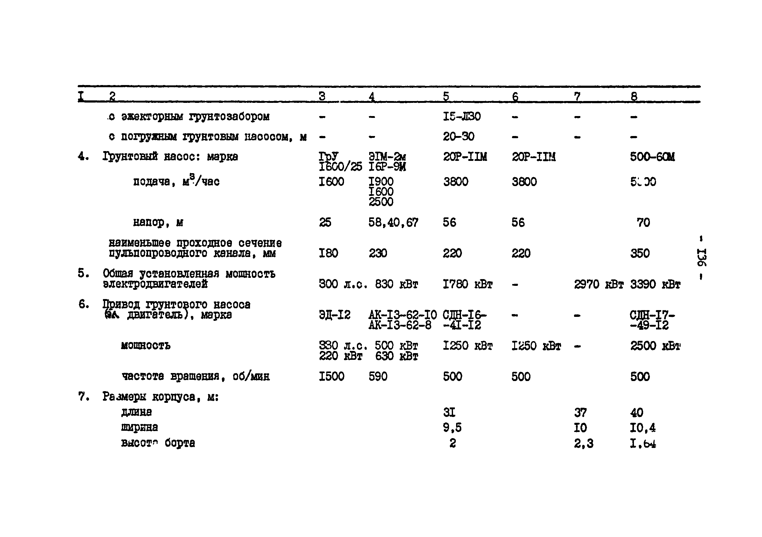 П 885-91