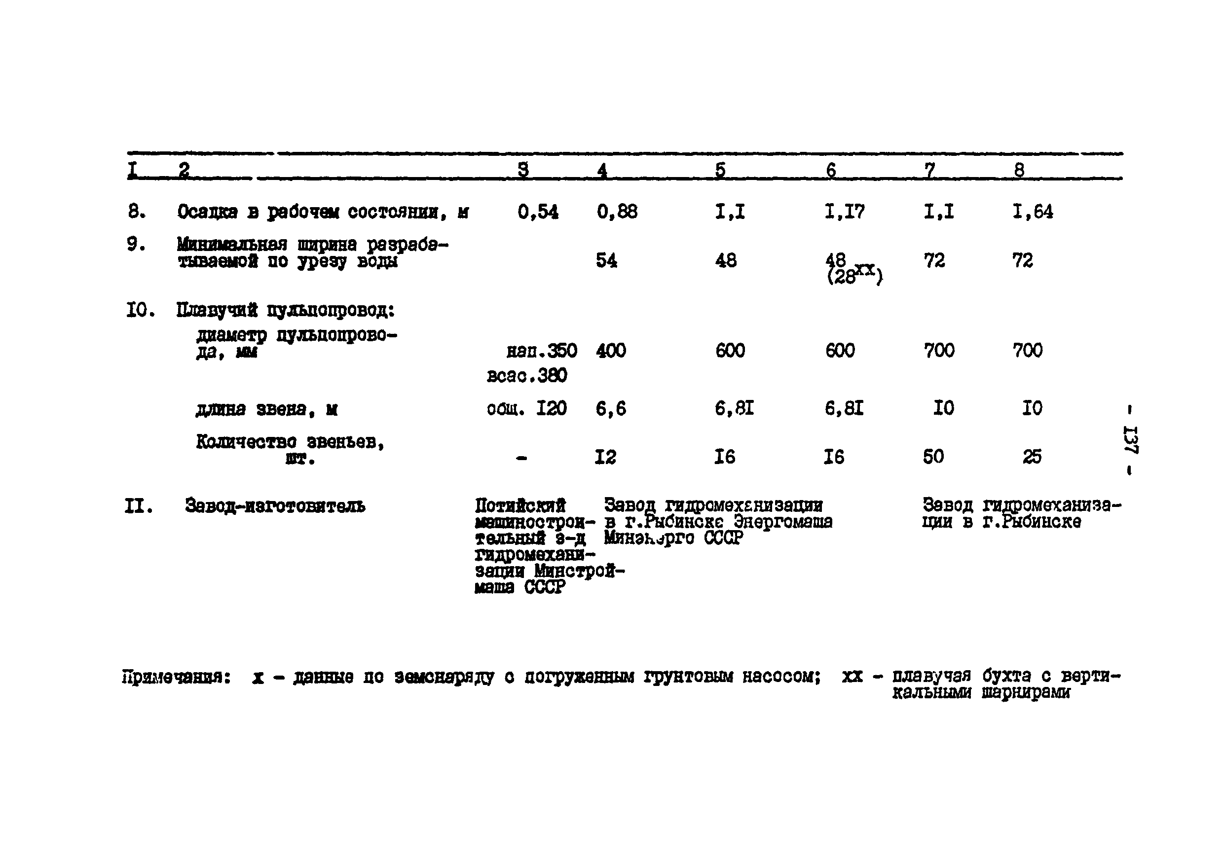 П 885-91