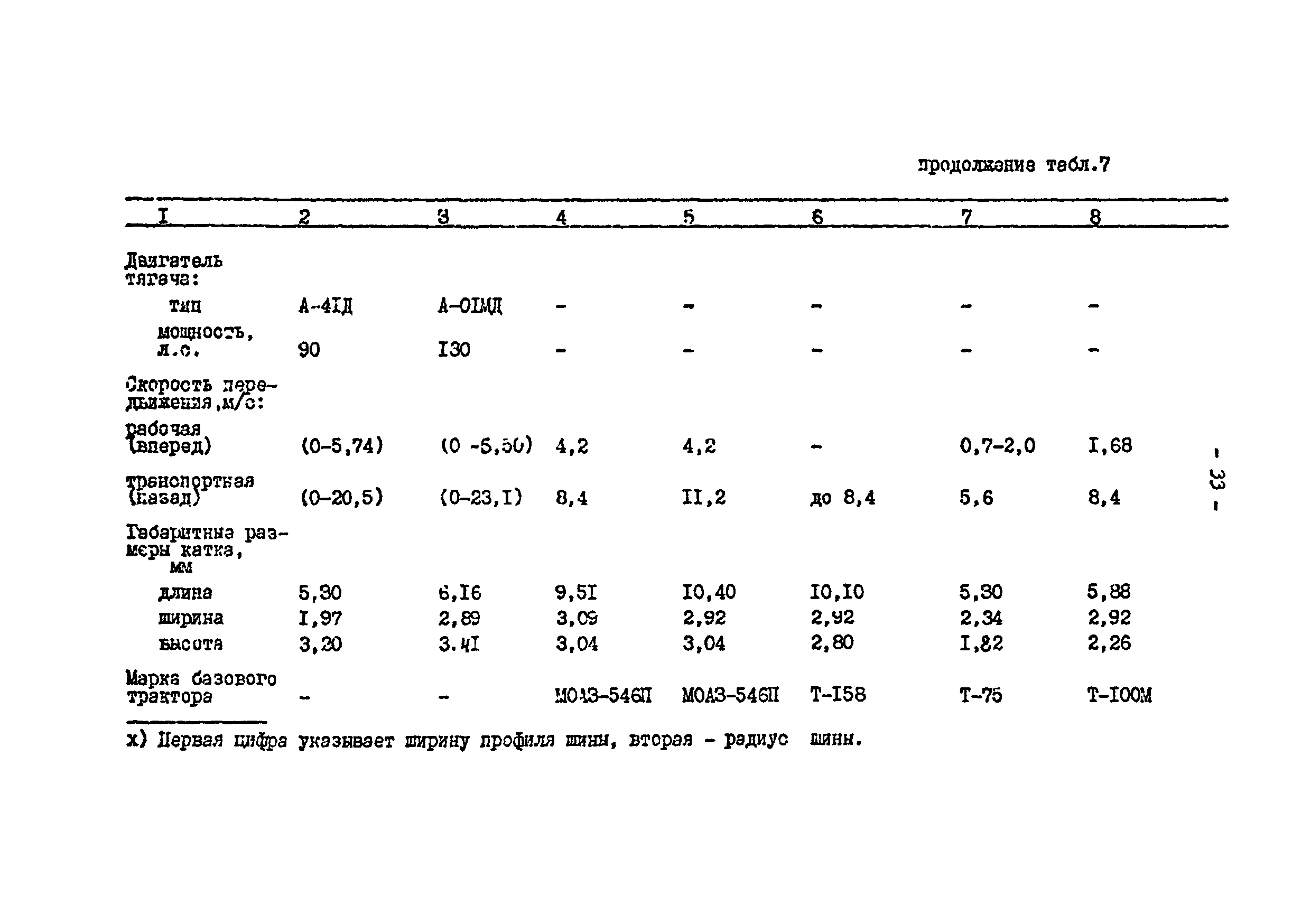 П 885-91