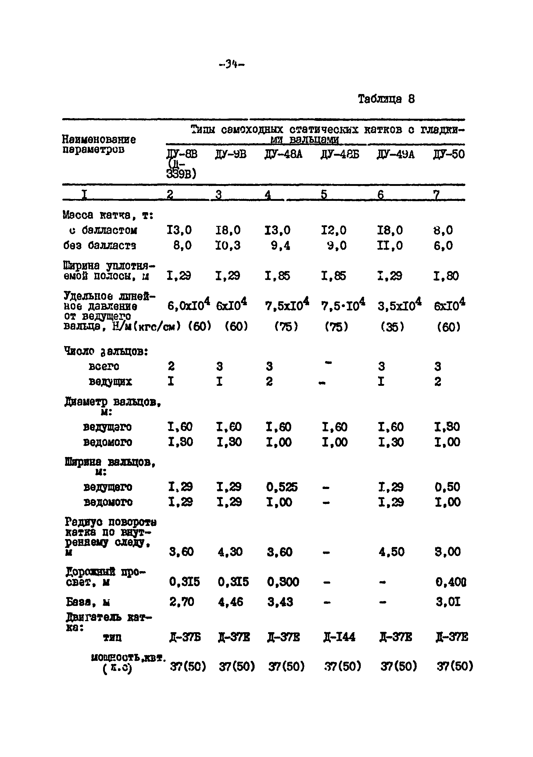 П 885-91