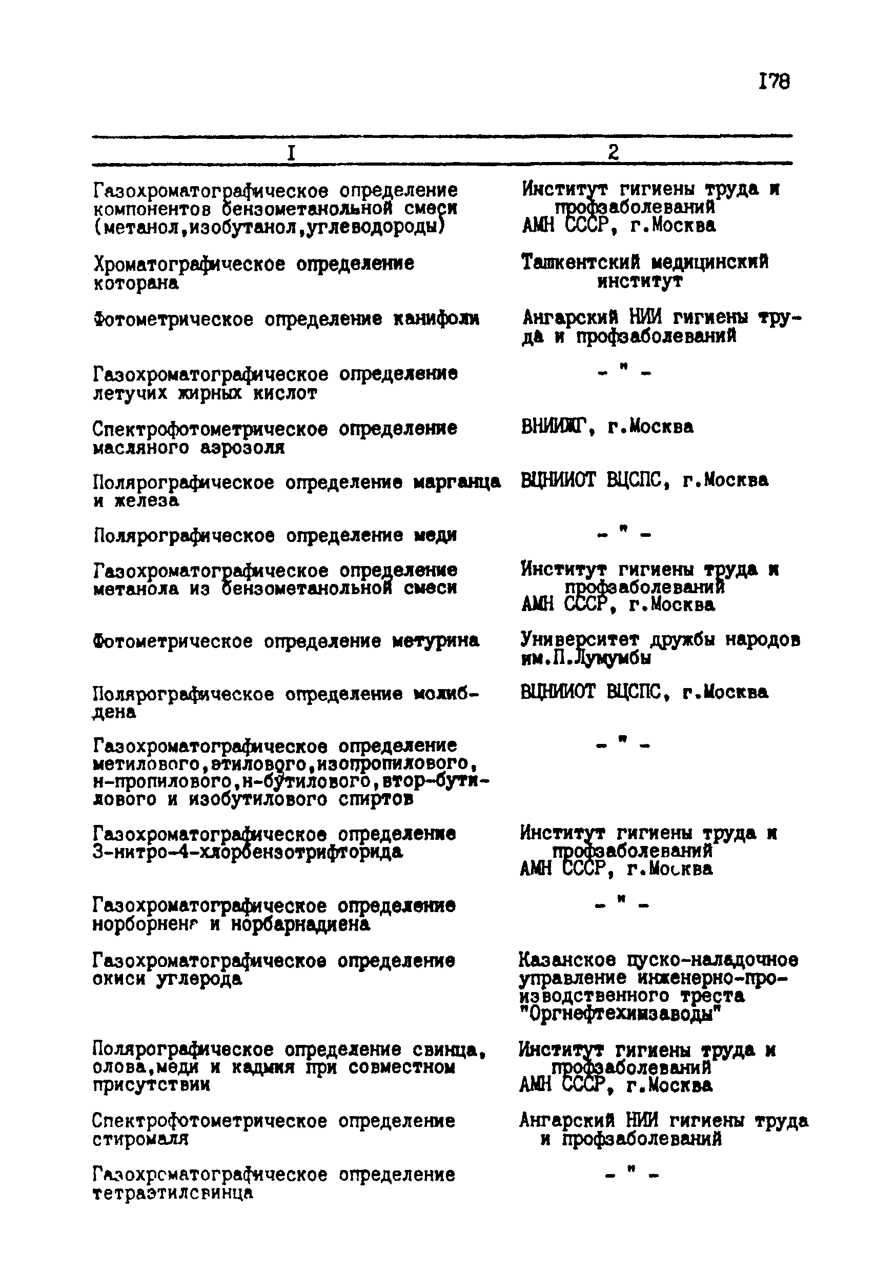 МУ 2877-83