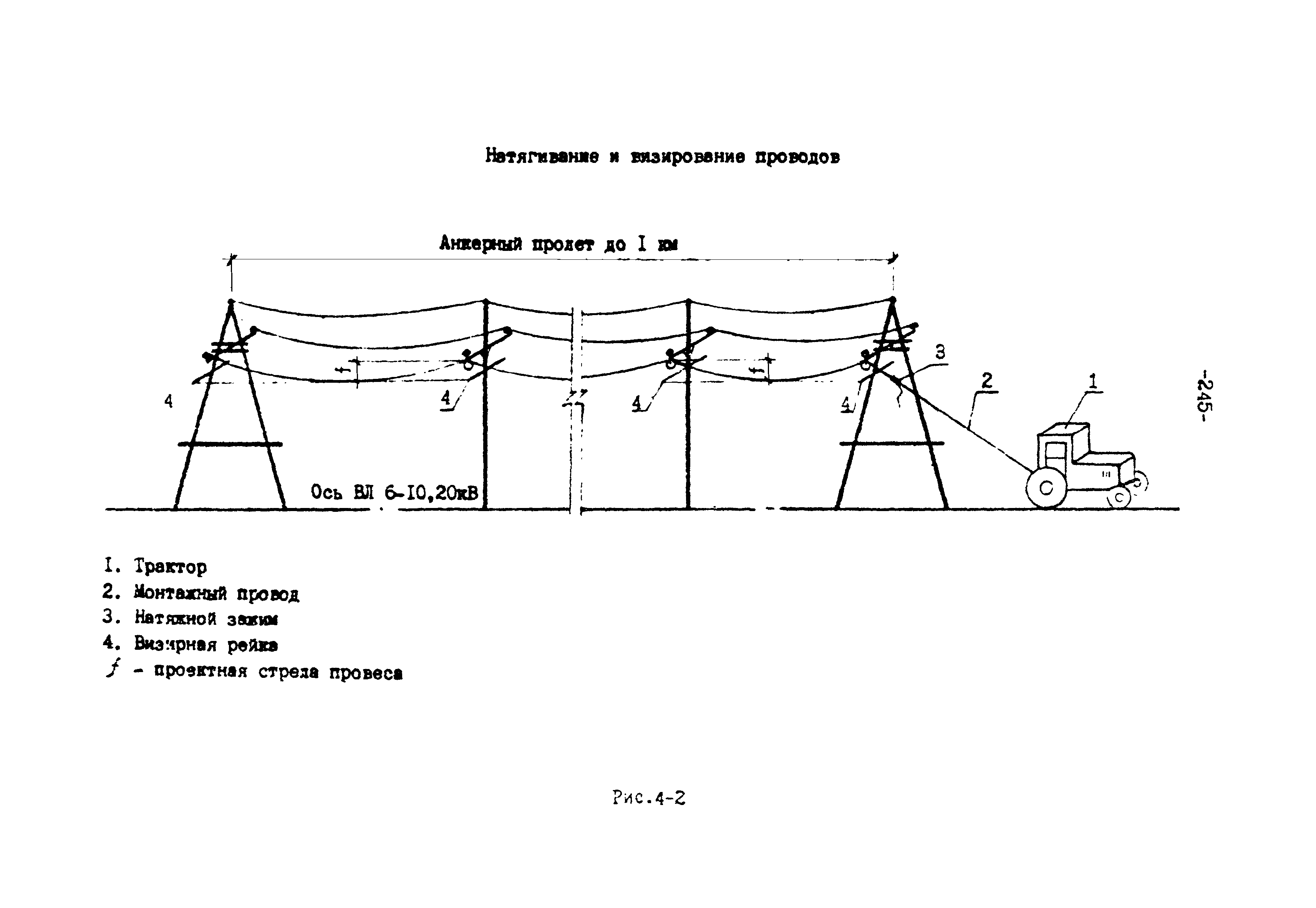 Технологическая карта волс