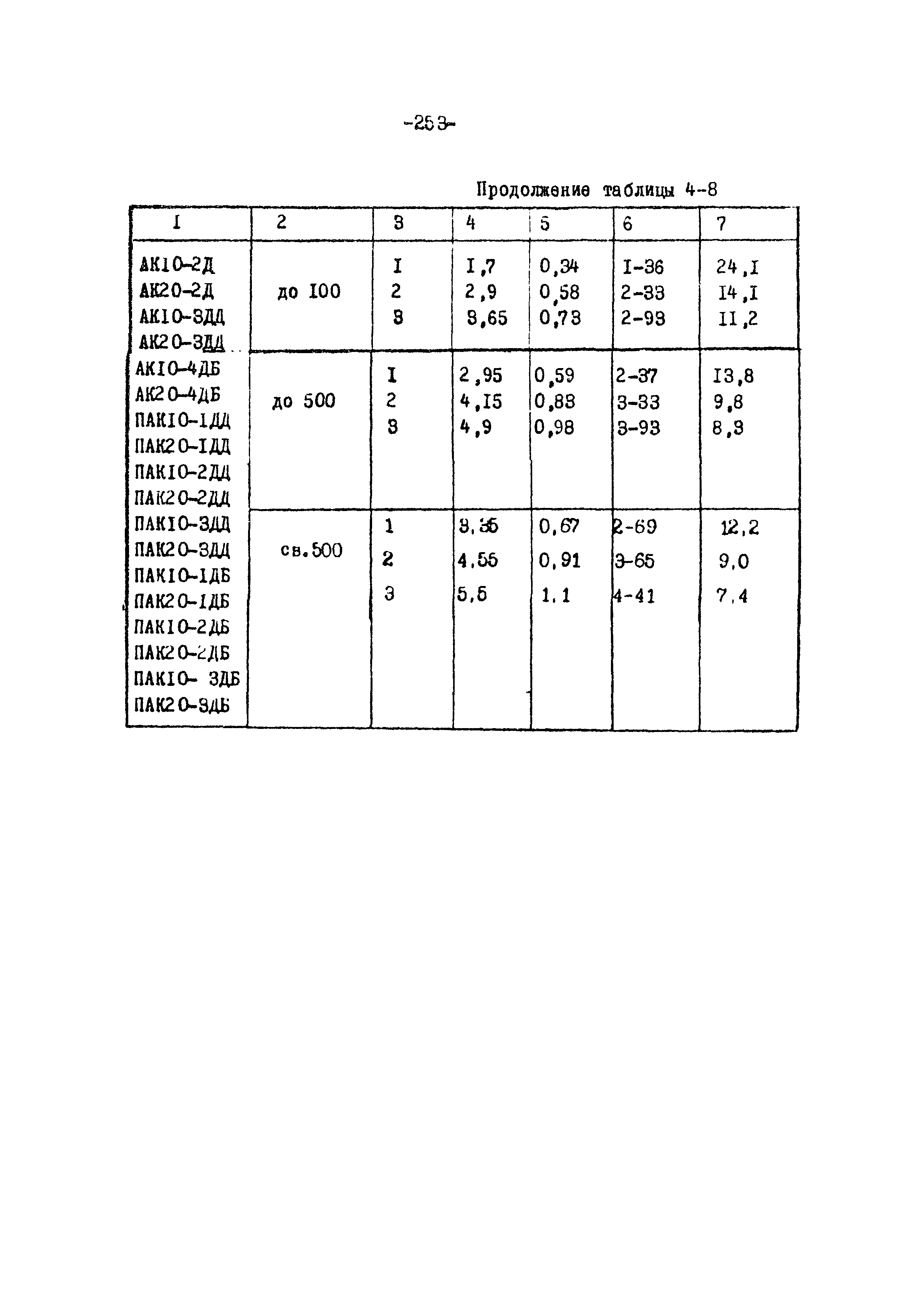 ТК II-4-0.4-20