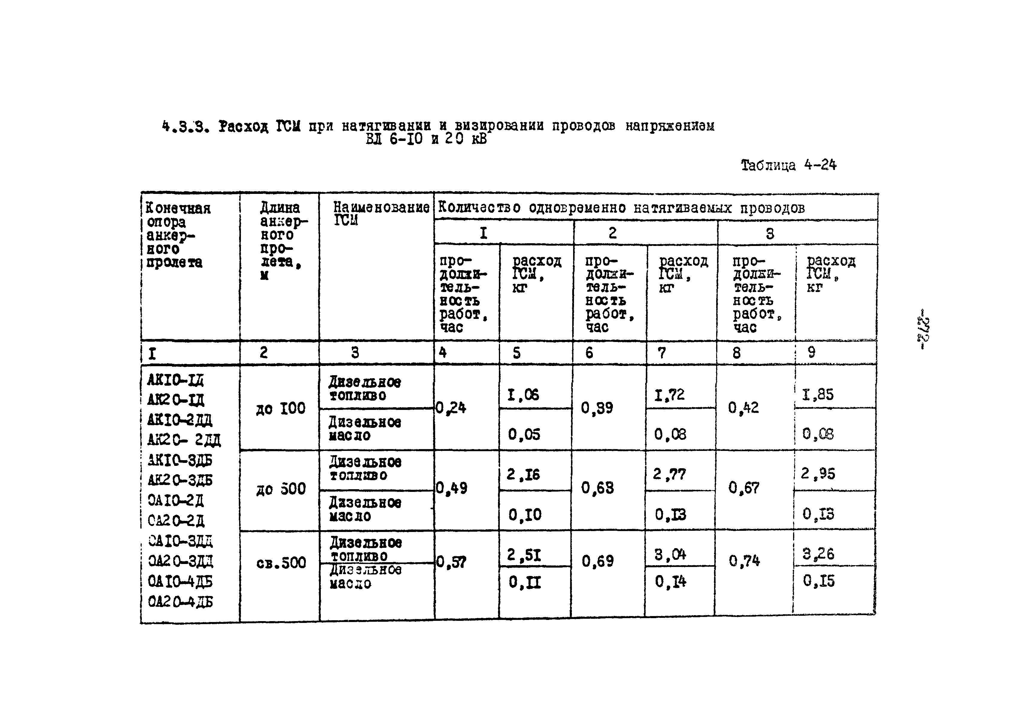 Типовой проект сип 2 на деревянных опорах