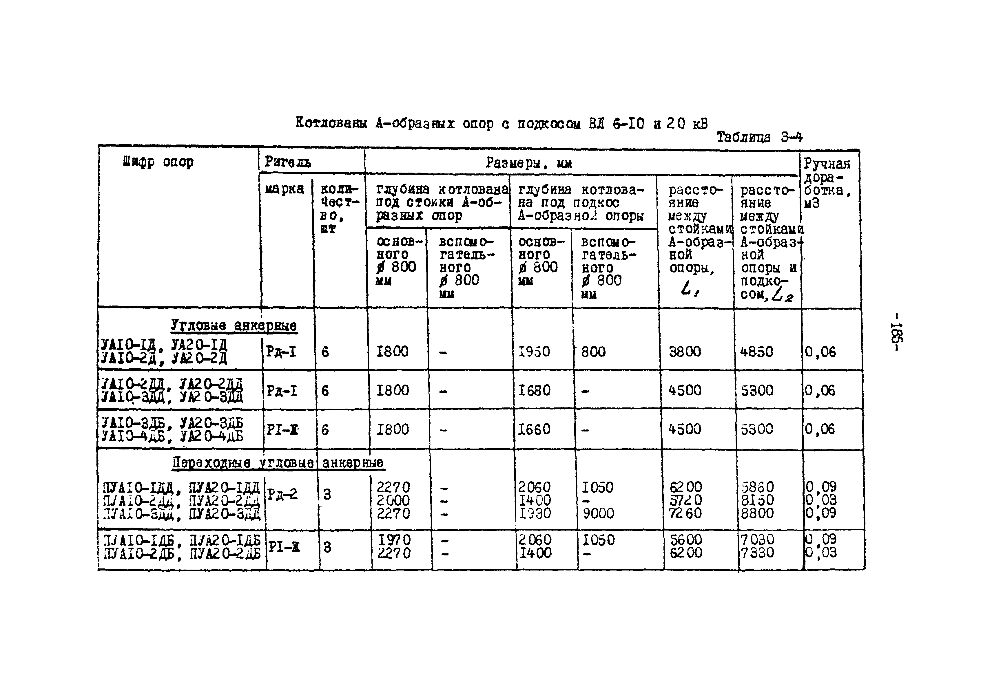 ТК II-3-0.4-20