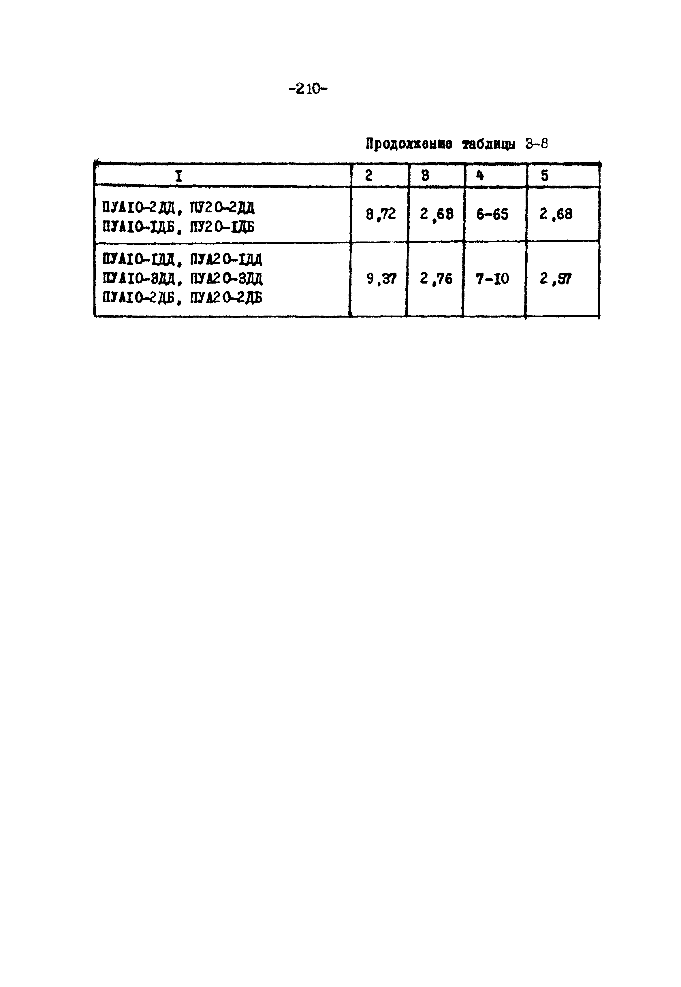 ТК II-3-0.4-20