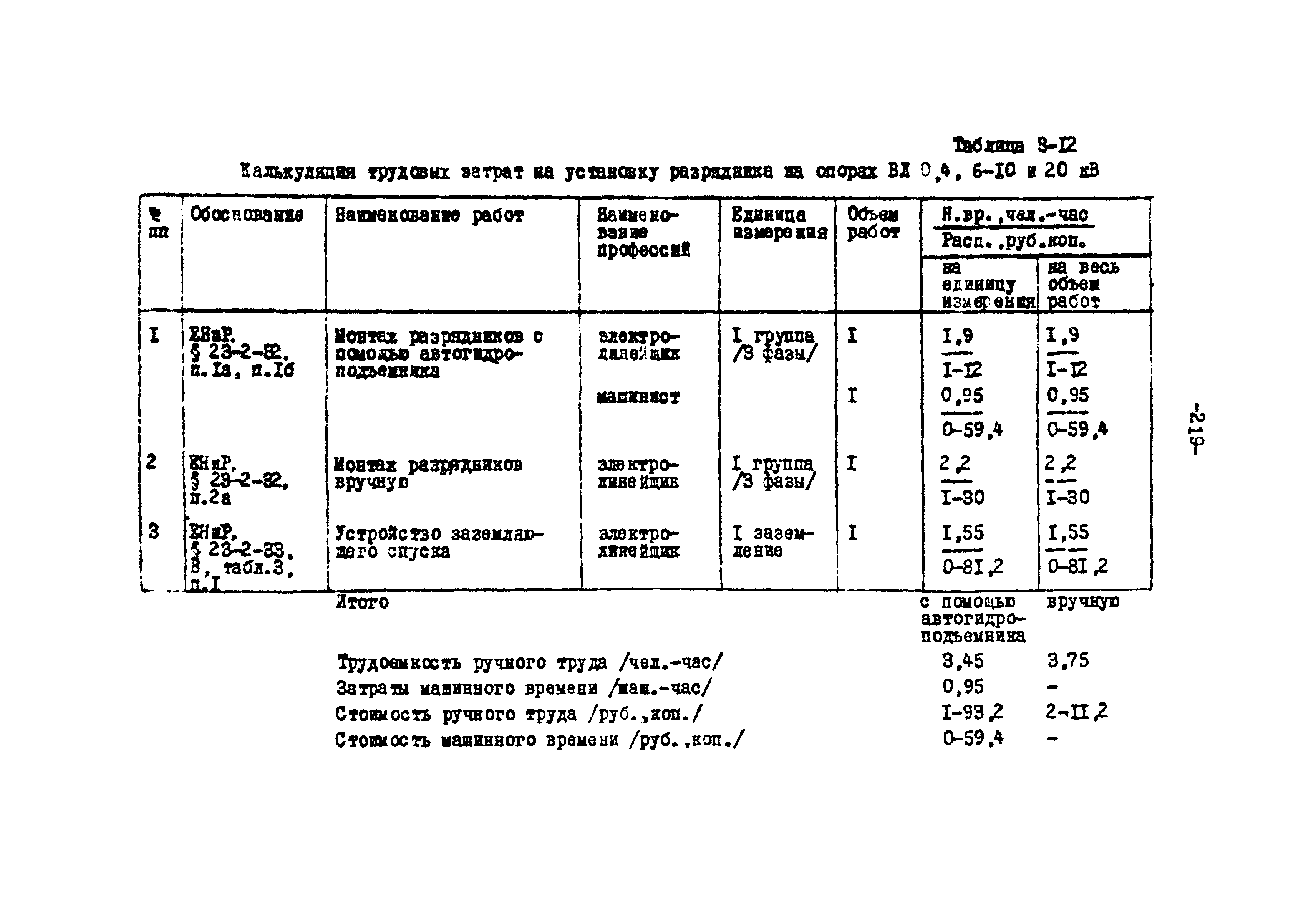 ТК II-3-0.4-20