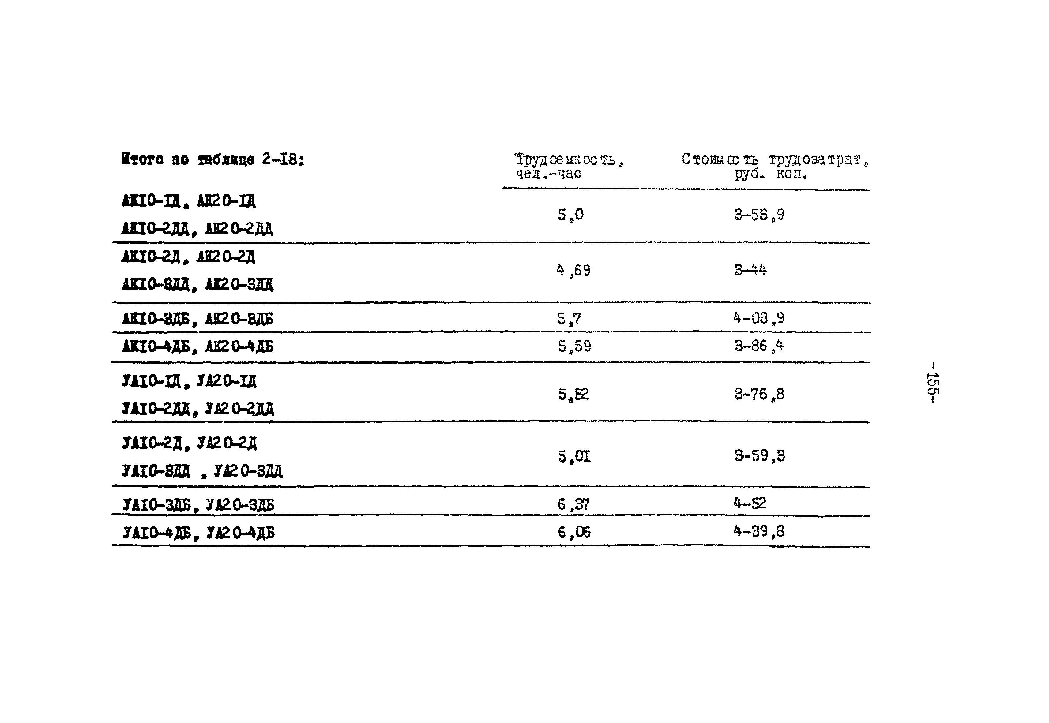 ТК II-2-0.4-20